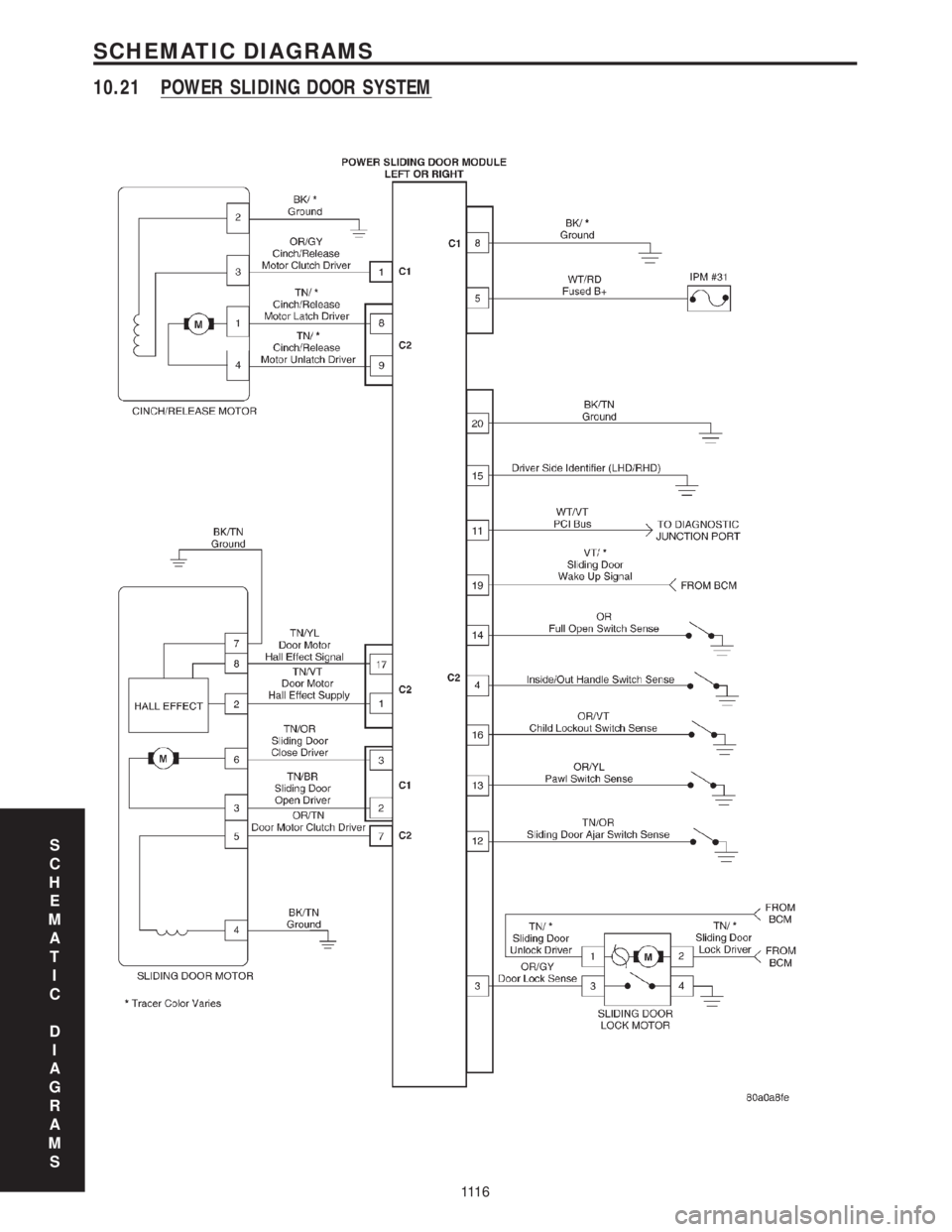 CHRYSLER VOYAGER 2001 Service Manual 10.21 POWER SLIDING DOOR SYSTEM
S
C
H
E
M
A
T
I
C
D
I
A
G
R
A
M
S
111 6
SCHEMATIC DIAGRAMS CHRYSLER VOYAGER 2001 Service Manual 10.21 POWER SLIDING DOOR SYSTEM
S
C
H
E
M
A
T
I
C
D
I
A
G
R
A
M
S
111 6
SCHEMATIC DIAGRAMS