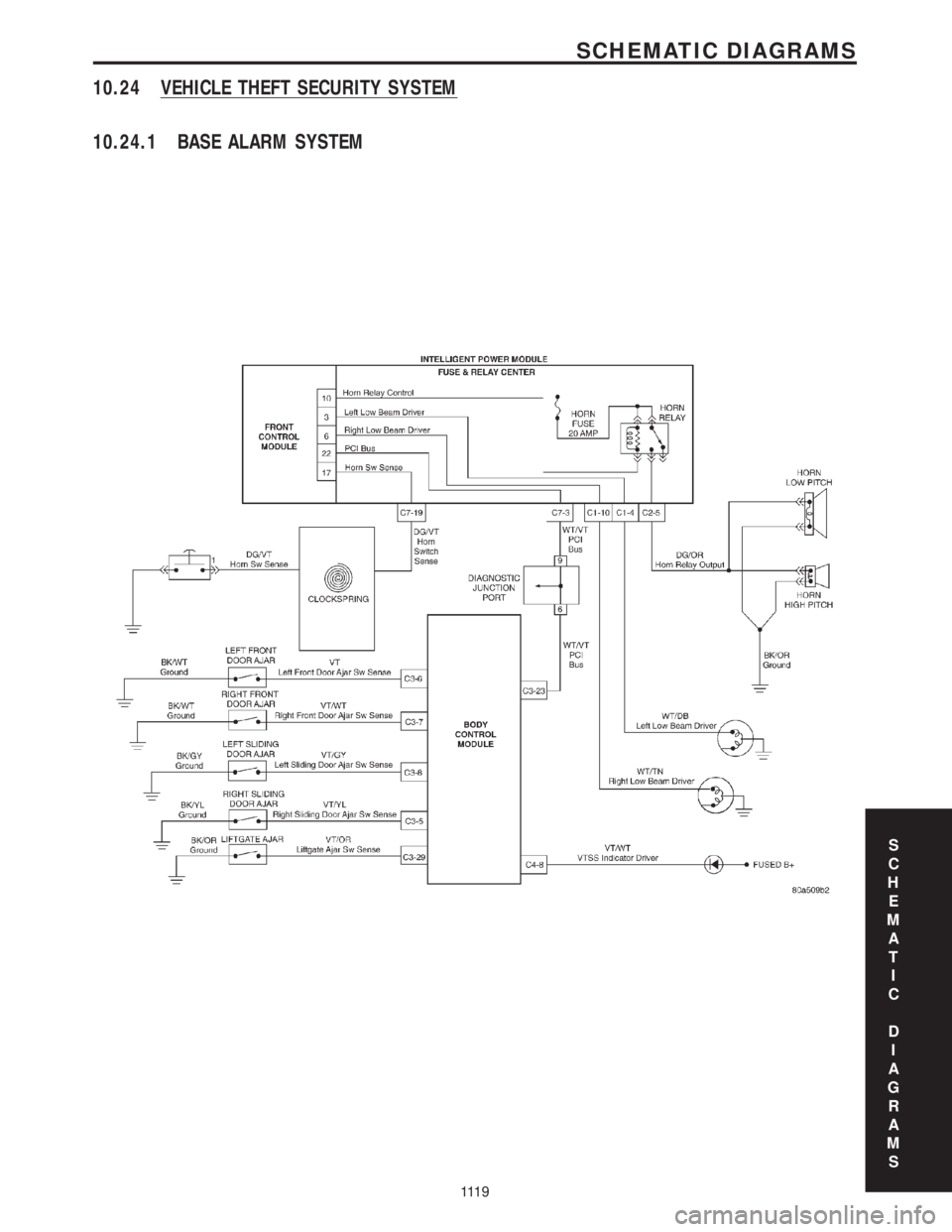 CHRYSLER VOYAGER 2001 Service Manual 10.24 VEHICLE THEFT SECURITY SYSTEM
10.24.1 BASE ALARM SYSTEM
S
C
H
E
M
A
T
I
C
D
I
A
G
R
A
M
S
111 9
SCHEMATIC DIAGRAMS CHRYSLER VOYAGER 2001 Service Manual 10.24 VEHICLE THEFT SECURITY SYSTEM
10.24.1 BASE ALARM SYSTEM
S
C
H
E
M
A
T
I
C
D
I
A
G
R
A
M
S
111 9
SCHEMATIC DIAGRAMS