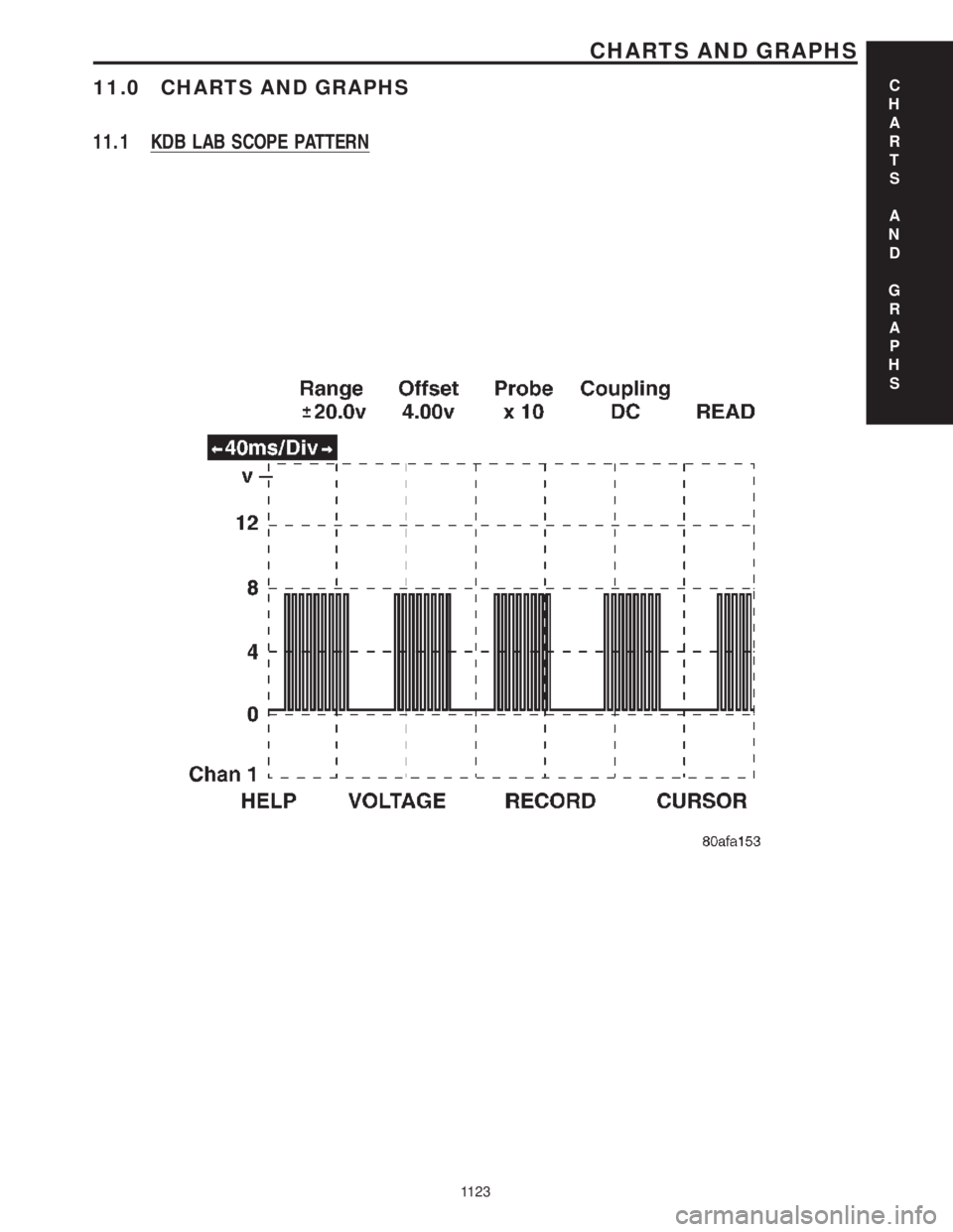 CHRYSLER VOYAGER 2001  Service Manual 11.0 CHARTS AND GRAPHS
11.1 KDB LAB SCOPE PATTERNC
H
A
R
T
S
A
N
D
G
R
A
P
H
S
1123
CHARTS AND GRAPHS 