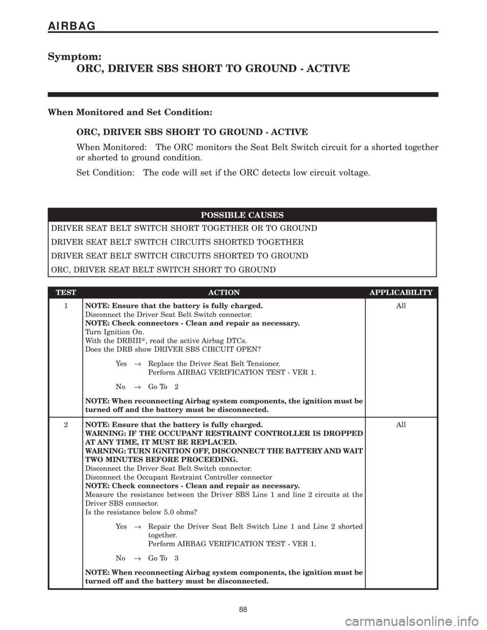 CHRYSLER VOYAGER 2001 Service Manual Symptom:
ORC, DRIVER SBS SHORT TO GROUND - ACTIVE
When Monitored and Set Condition:
ORC, DRIVER SBS SHORT TO GROUND - ACTIVE
When Monitored: The ORC monitors the Seat Belt Switch circuit for a shorted CHRYSLER VOYAGER 2001 Service Manual Symptom:
ORC, DRIVER SBS SHORT TO GROUND - ACTIVE
When Monitored and Set Condition:
ORC, DRIVER SBS SHORT TO GROUND - ACTIVE
When Monitored: The ORC monitors the Seat Belt Switch circuit for a shorted