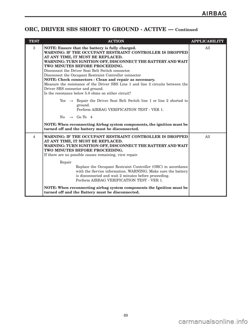 CHRYSLER VOYAGER 2001 Service Manual TEST ACTION APPLICABILITY
3NOTE: Ensure that the battery is fully charged.
WARNING: IF THE OCCUPANT RESTRAINT CONTROLLER IS DROPPED
AT ANY TIME, IT MUST BE REPLACED.
WARNING: TURN IGNITION OFF, DISCON CHRYSLER VOYAGER 2001 Service Manual TEST ACTION APPLICABILITY
3NOTE: Ensure that the battery is fully charged.
WARNING: IF THE OCCUPANT RESTRAINT CONTROLLER IS DROPPED
AT ANY TIME, IT MUST BE REPLACED.
WARNING: TURN IGNITION OFF, DISCON