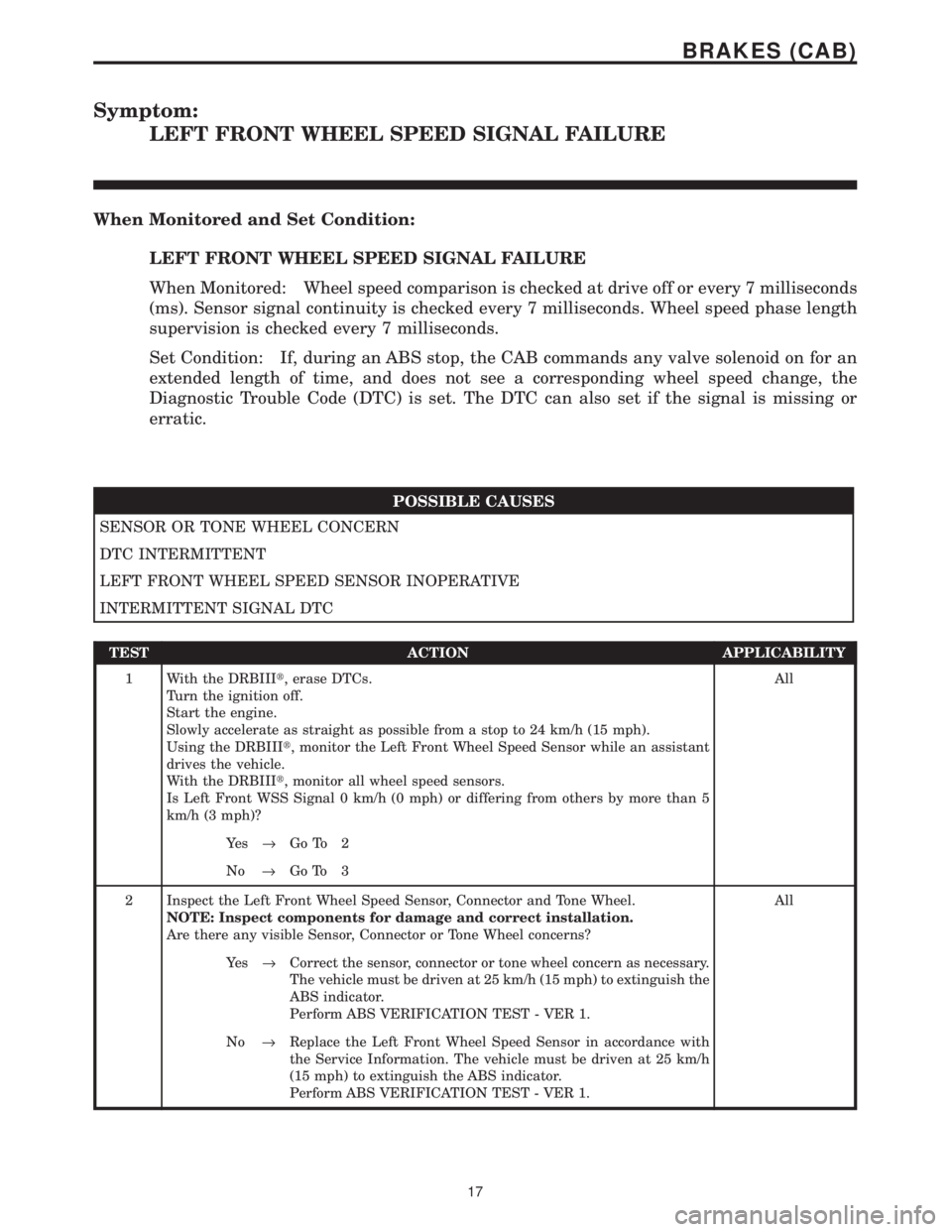 CHRYSLER VOYAGER 2001  Service Manual Symptom:
LEFT FRONT WHEEL SPEED SIGNAL FAILURE
When Monitored and Set Condition:
LEFT FRONT WHEEL SPEED SIGNAL FAILURE
When Monitored: Wheel speed comparison is checked at drive off or every 7 millise