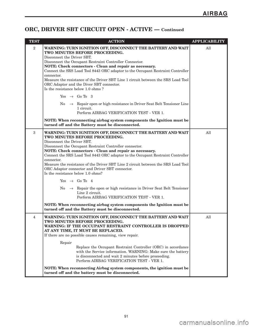 CHRYSLER VOYAGER 2001 Owners Guide TEST ACTION APPLICABILITY
2WARNING: TURN IGNITION OFF, DISCONNECT THE BATTERY AND WAIT
TWO MINUTES BEFORE PROCEEDING.
Disconnect the Driver SBT.
Disconnect the Occupant Restraint Controller Connector.