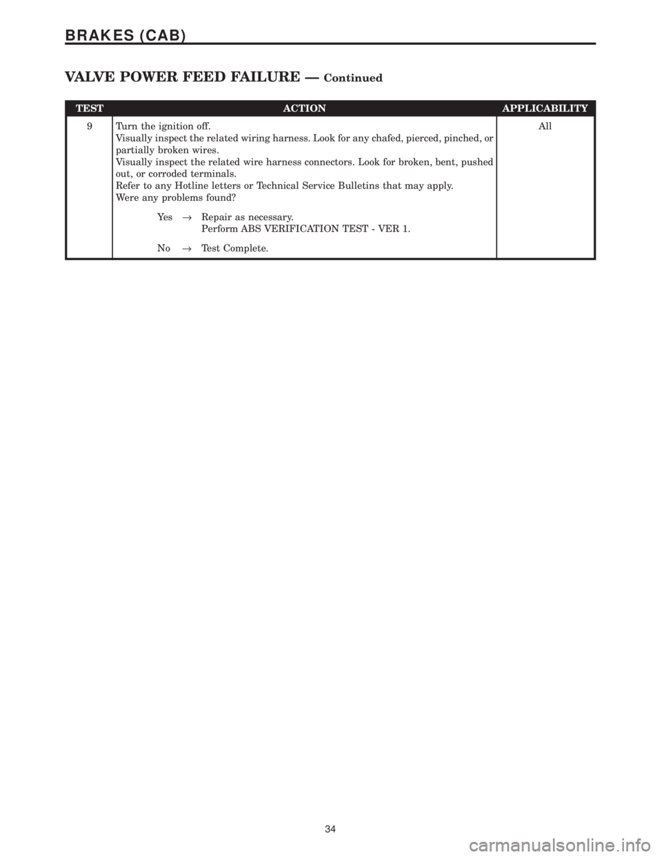 CHRYSLER VOYAGER 2001  Service Manual TEST ACTION APPLICABILITY
9 Turn the ignition off.
Visually inspect the related wiring harness. Look for any chafed, pierced, pinched, or
partially broken wires.
Visually inspect the related wire harn