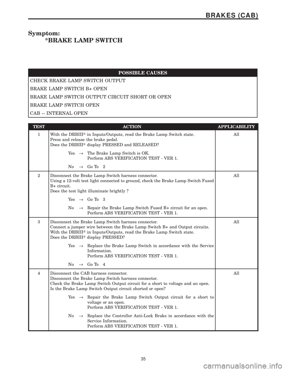 CHRYSLER VOYAGER 2001 Service Manual Symptom:
*BRAKE LAMP SWITCH
POSSIBLE CAUSES
CHECK BRAKE LAMP SWITCH OUTPUT
BRAKE LAMP SWITCH B+ OPEN
BRAKE LAMP SWITCH OUTPUT CIRCUIT SHORT OR OPEN
BRAKE LAMP SWITCH OPEN
CAB -- INTERNAL OPEN
TEST ACT CHRYSLER VOYAGER 2001 Service Manual Symptom:
*BRAKE LAMP SWITCH
POSSIBLE CAUSES
CHECK BRAKE LAMP SWITCH OUTPUT
BRAKE LAMP SWITCH B+ OPEN
BRAKE LAMP SWITCH OUTPUT CIRCUIT SHORT OR OPEN
BRAKE LAMP SWITCH OPEN
CAB -- INTERNAL OPEN
TEST ACT