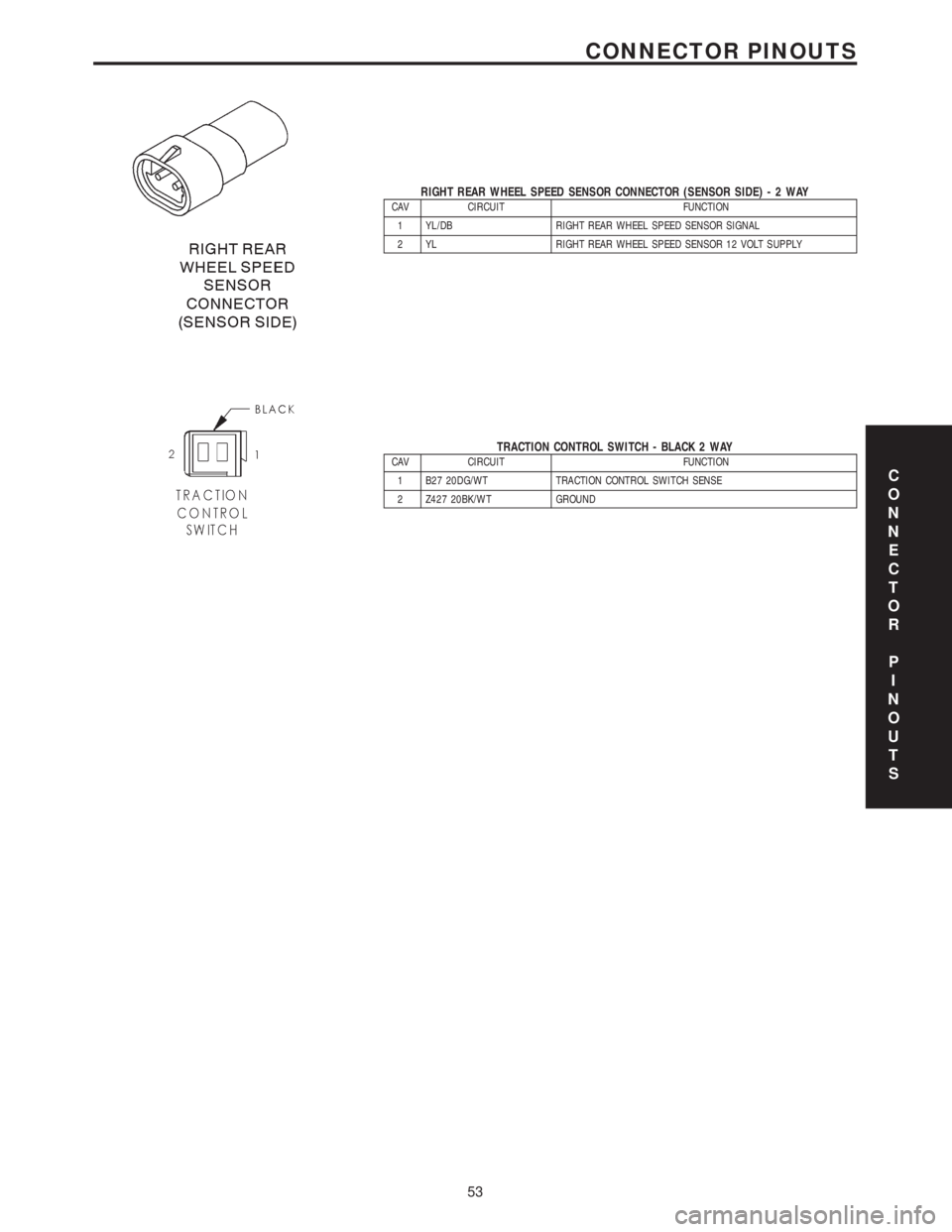 CHRYSLER VOYAGER 2001 User Guide RIGHT REAR WHEEL SPEED SENSOR CONNECTOR (SENSOR SIDE)-2WAYCAV CIRCUIT FUNCTION
1 YL/DB RIGHT REAR WHEEL SPEED SENSOR SIGNAL
2 YL RIGHT REAR WHEEL SPEED SENSOR 12 VOLT SUPPLY
TRACTION CONTROL SWITCH - CHRYSLER VOYAGER 2001 User Guide RIGHT REAR WHEEL SPEED SENSOR CONNECTOR (SENSOR SIDE)-2WAYCAV CIRCUIT FUNCTION
1 YL/DB RIGHT REAR WHEEL SPEED SENSOR SIGNAL
2 YL RIGHT REAR WHEEL SPEED SENSOR 12 VOLT SUPPLY
TRACTION CONTROL SWITCH -