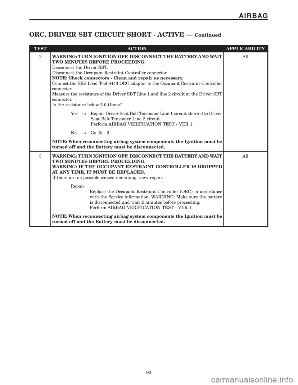 CHRYSLER VOYAGER 2001 Owners Guide TEST ACTION APPLICABILITY
2WARNING: TURN IGNITION OFF, DISCONNECT THE BATTERY AND WAIT
TWO MINUTES BEFORE PROCEEDING.
Disconnect the Driver SBT.
Disconnect the Occupant Restraint Controller connector
