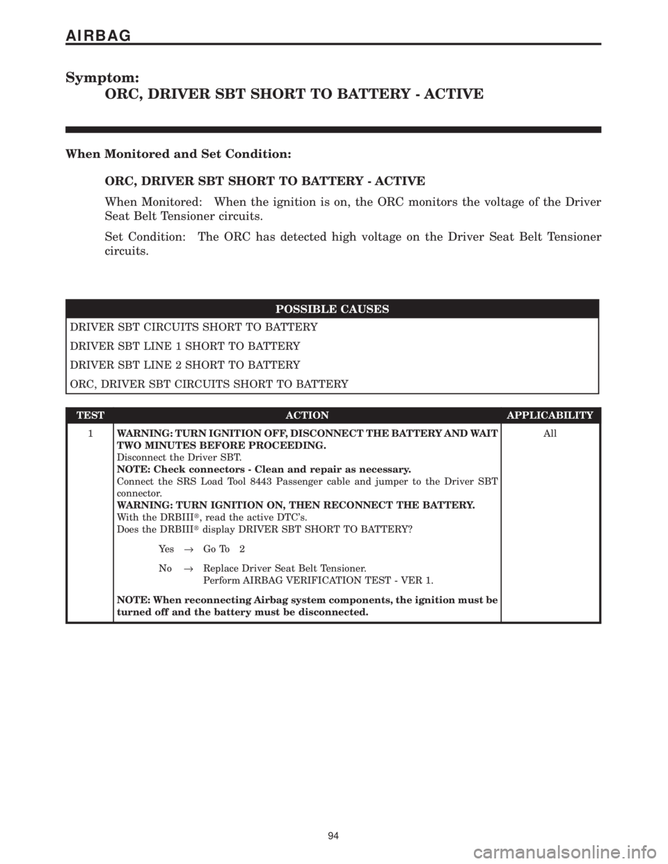 CHRYSLER VOYAGER 2001  Service Manual Symptom:
ORC, DRIVER SBT SHORT TO BATTERY - ACTIVE
When Monitored and Set Condition:
ORC, DRIVER SBT SHORT TO BATTERY - ACTIVE
When Monitored: When the ignition is on, the ORC monitors the voltage of 