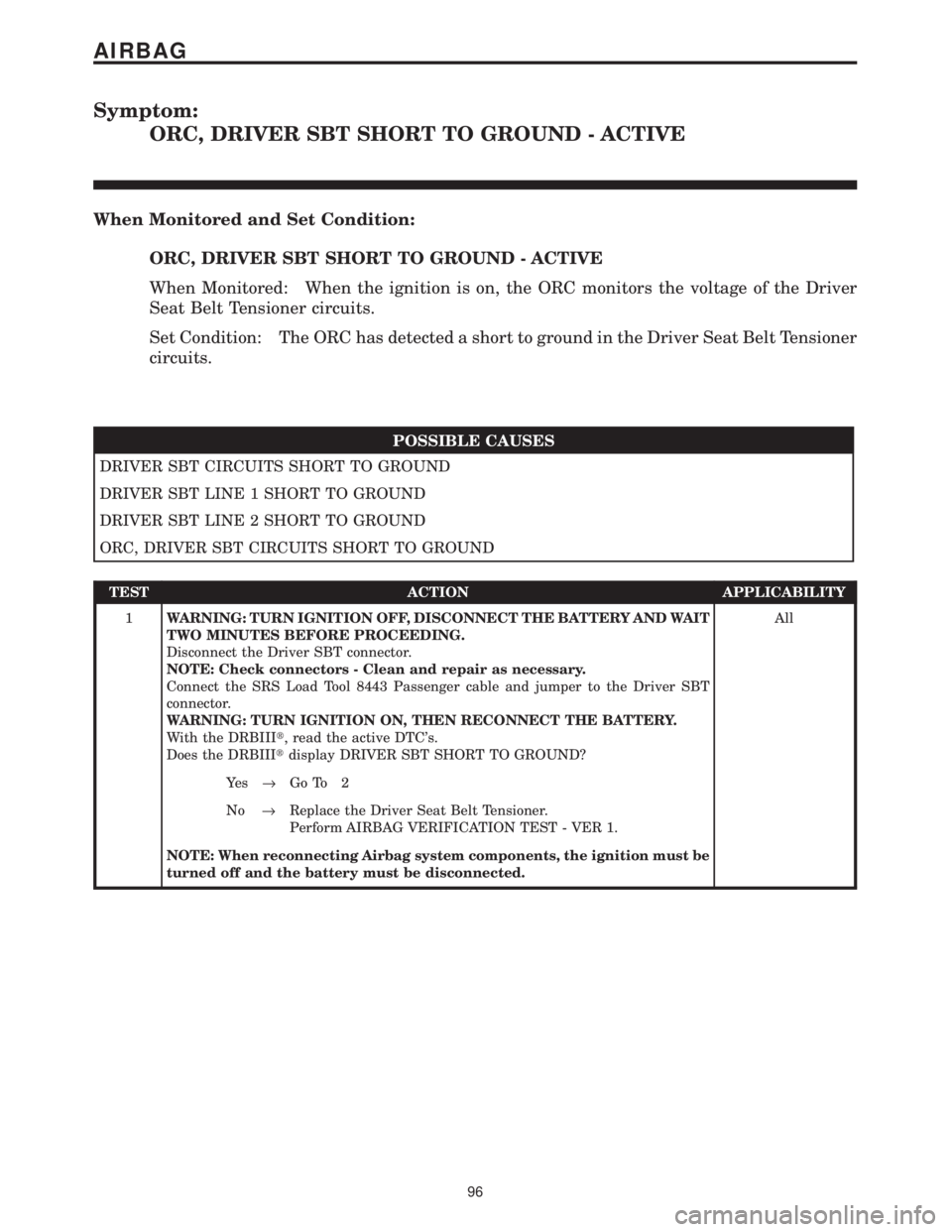 CHRYSLER VOYAGER 2001  Service Manual Symptom:
ORC, DRIVER SBT SHORT TO GROUND - ACTIVE
When Monitored and Set Condition:
ORC, DRIVER SBT SHORT TO GROUND - ACTIVE
When Monitored: When the ignition is on, the ORC monitors the voltage of th