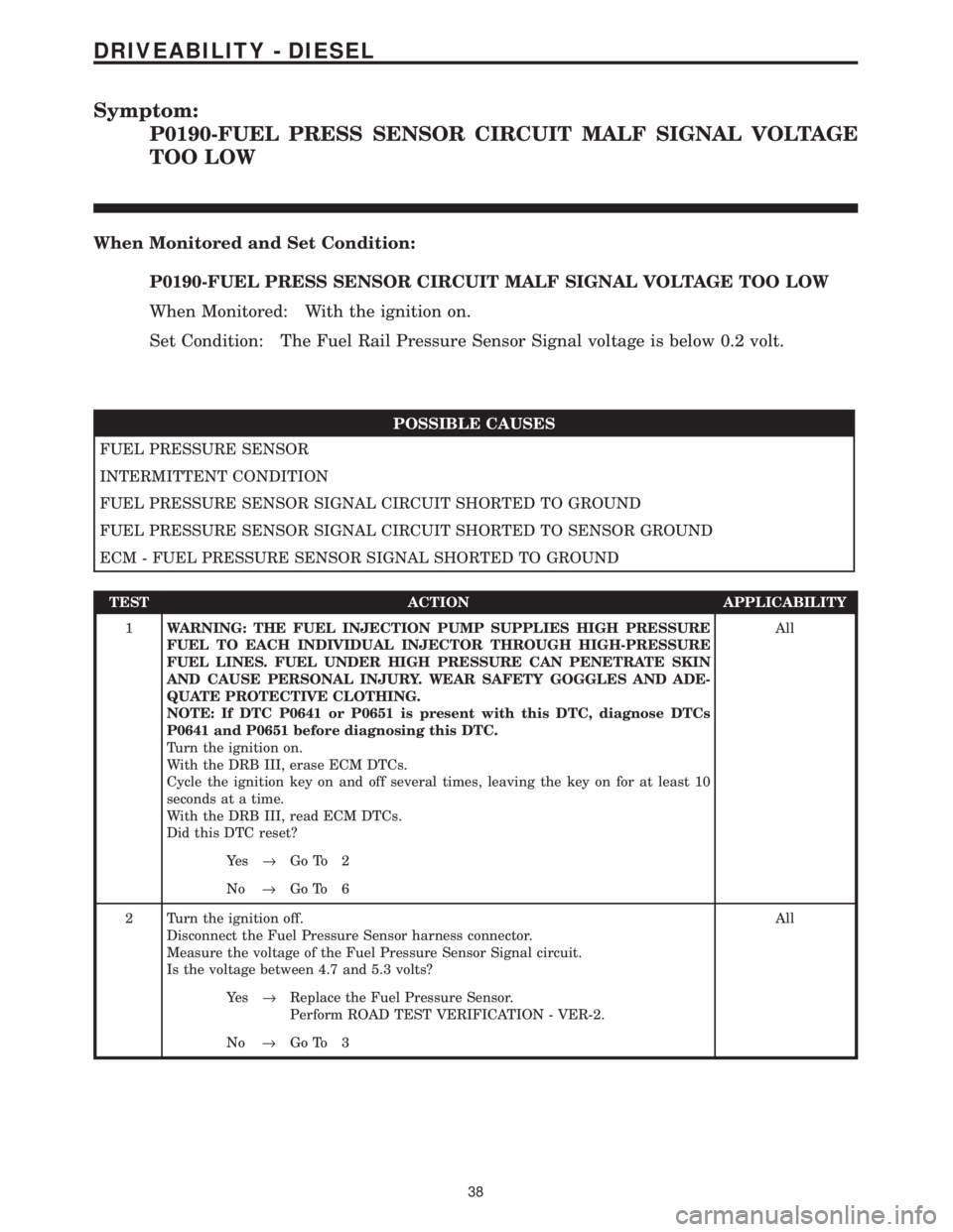 CHRYSLER VOYAGER 2001 Service Manual Symptom:
P0190-FUEL PRESS SENSOR CIRCUIT MALF SIGNAL VOLTAGE
TOO LOW
When Monitored and Set Condition:
P0190-FUEL PRESS SENSOR CIRCUIT MALF SIGNAL VOLTAGE TOO LOW
When Monitored: With the ignition on. CHRYSLER VOYAGER 2001 Service Manual Symptom:
P0190-FUEL PRESS SENSOR CIRCUIT MALF SIGNAL VOLTAGE
TOO LOW
When Monitored and Set Condition:
P0190-FUEL PRESS SENSOR CIRCUIT MALF SIGNAL VOLTAGE TOO LOW
When Monitored: With the ignition on.