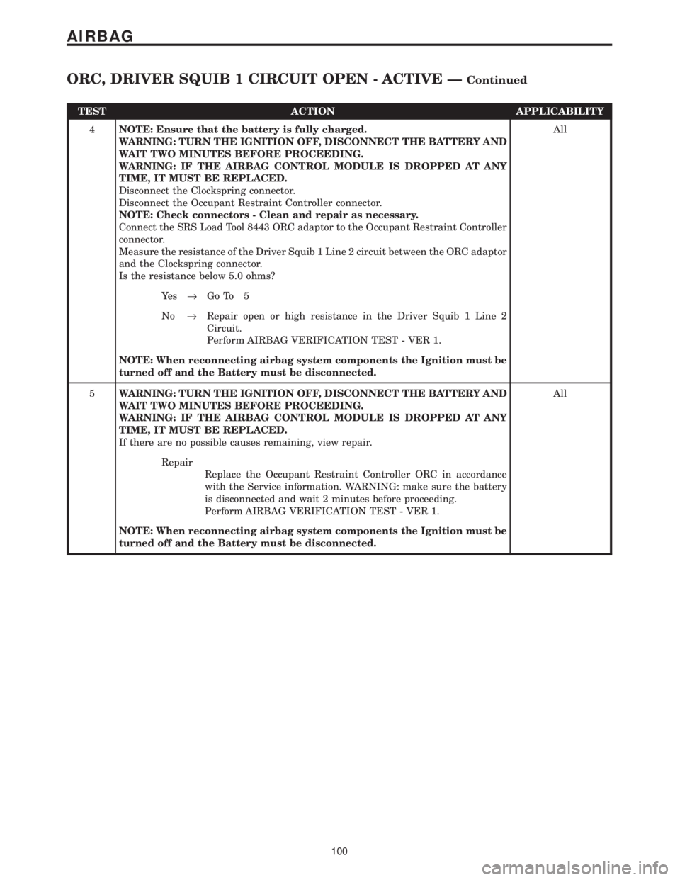 CHRYSLER VOYAGER 2001 Owners Guide TEST ACTION APPLICABILITY
4NOTE: Ensure that the battery is fully charged.
WARNING: TURN THE IGNITION OFF, DISCONNECT THE BATTERY AND
WAIT TWO MINUTES BEFORE PROCEEDING.
WARNING: IF THE AIRBAG CONTROL