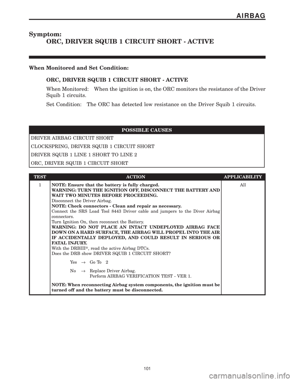 CHRYSLER VOYAGER 2001  Service Manual Symptom:
ORC, DRIVER SQUIB 1 CIRCUIT SHORT - ACTIVE
When Monitored and Set Condition:
ORC, DRIVER SQUIB 1 CIRCUIT SHORT - ACTIVE
When Monitored: When the ignition is on, the ORC monitors the resistanc