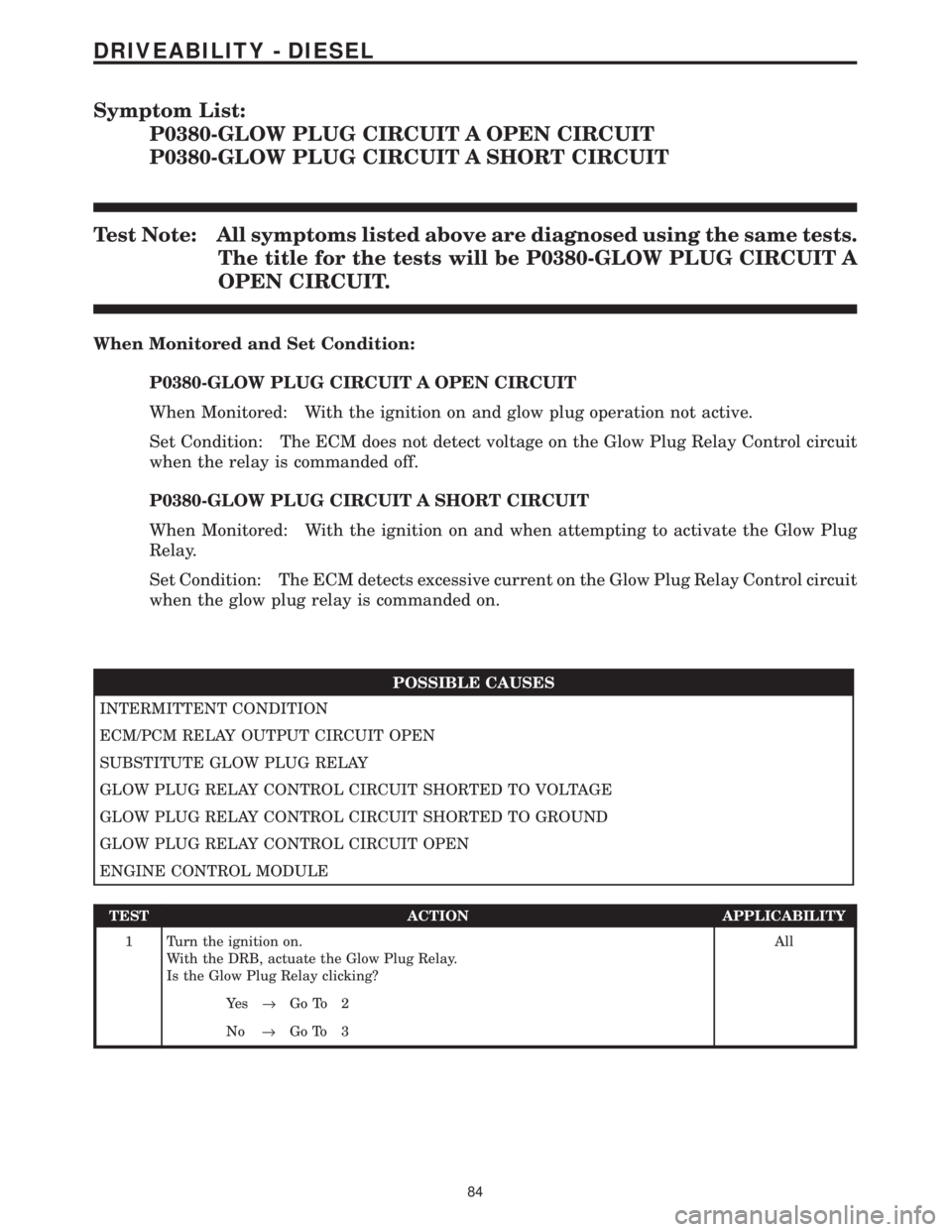 CHRYSLER VOYAGER 2001 Service Manual Symptom List:
P0380-GLOW PLUG CIRCUIT A OPEN CIRCUIT
P0380-GLOW PLUG CIRCUIT A SHORT CIRCUIT
Test Note: All symptoms listed above are diagnosed using the same tests.
The title for the tests will be P0 CHRYSLER VOYAGER 2001 Service Manual Symptom List:
P0380-GLOW PLUG CIRCUIT A OPEN CIRCUIT
P0380-GLOW PLUG CIRCUIT A SHORT CIRCUIT
Test Note: All symptoms listed above are diagnosed using the same tests.
The title for the tests will be P0