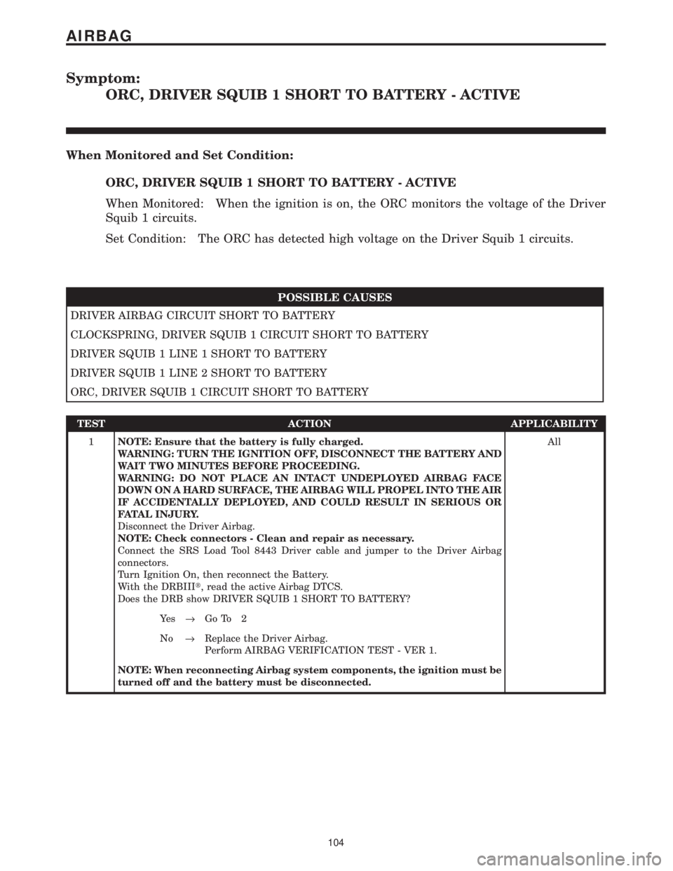 CHRYSLER VOYAGER 2001  Service Manual Symptom:
ORC, DRIVER SQUIB 1 SHORT TO BATTERY - ACTIVE
When Monitored and Set Condition:
ORC, DRIVER SQUIB 1 SHORT TO BATTERY - ACTIVE
When Monitored: When the ignition is on, the ORC monitors the vol