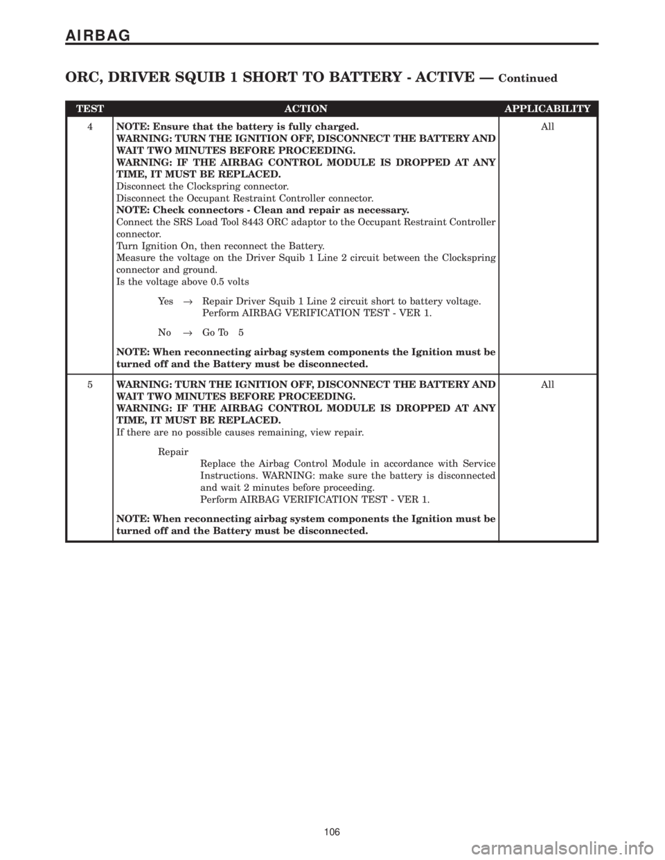 CHRYSLER VOYAGER 2001 Owners Guide TEST ACTION APPLICABILITY
4NOTE: Ensure that the battery is fully charged.
WARNING: TURN THE IGNITION OFF, DISCONNECT THE BATTERY AND
WAIT TWO MINUTES BEFORE PROCEEDING.
WARNING: IF THE AIRBAG CONTROL