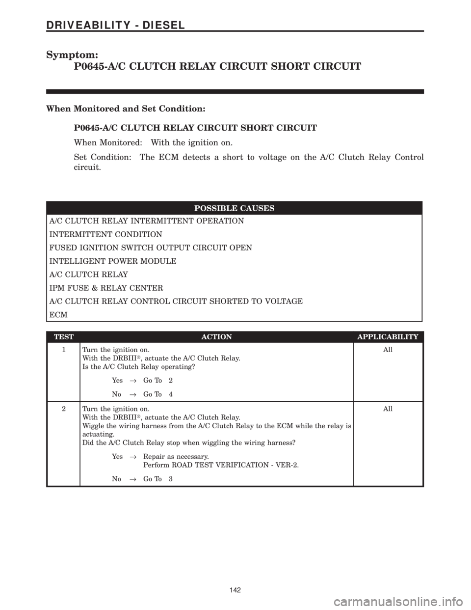 CHRYSLER VOYAGER 2001 Service Manual Symptom:
P0645-A/C CLUTCH RELAY CIRCUIT SHORT CIRCUIT
When Monitored and Set Condition:
P0645-A/C CLUTCH RELAY CIRCUIT SHORT CIRCUIT
When Monitored: With the ignition on.
Set Condition: The ECM detect CHRYSLER VOYAGER 2001 Service Manual Symptom:
P0645-A/C CLUTCH RELAY CIRCUIT SHORT CIRCUIT
When Monitored and Set Condition:
P0645-A/C CLUTCH RELAY CIRCUIT SHORT CIRCUIT
When Monitored: With the ignition on.
Set Condition: The ECM detect