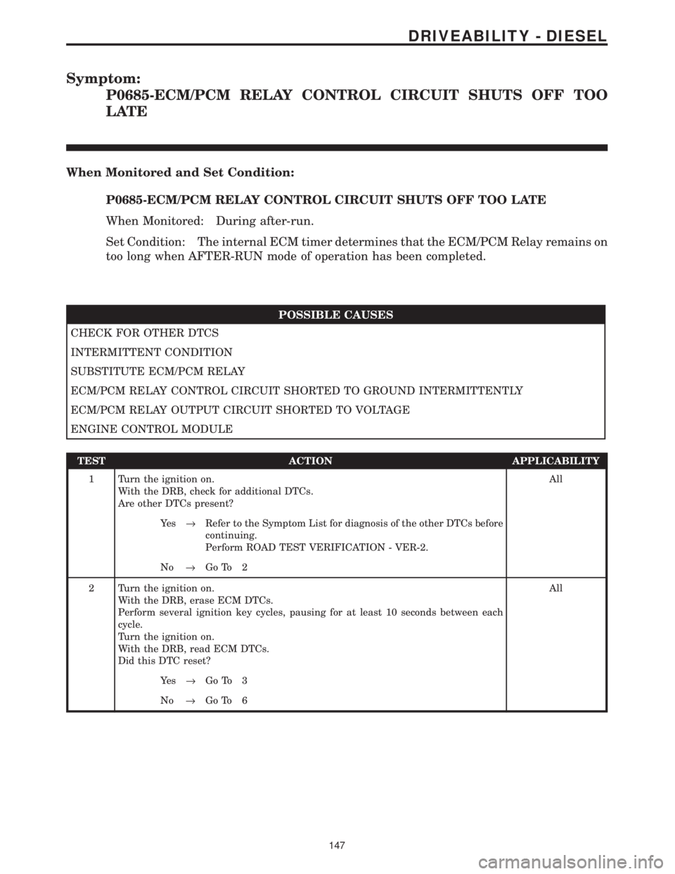 CHRYSLER VOYAGER 2001 Service Manual Symptom:
P0685-ECM/PCM RELAY CONTROL CIRCUIT SHUTS OFF TOO
LATE
When Monitored and Set Condition:
P0685-ECM/PCM RELAY CONTROL CIRCUIT SHUTS OFF TOO LATE
When Monitored: During after-run.
Set Condition CHRYSLER VOYAGER 2001 Service Manual Symptom:
P0685-ECM/PCM RELAY CONTROL CIRCUIT SHUTS OFF TOO
LATE
When Monitored and Set Condition:
P0685-ECM/PCM RELAY CONTROL CIRCUIT SHUTS OFF TOO LATE
When Monitored: During after-run.
Set Condition