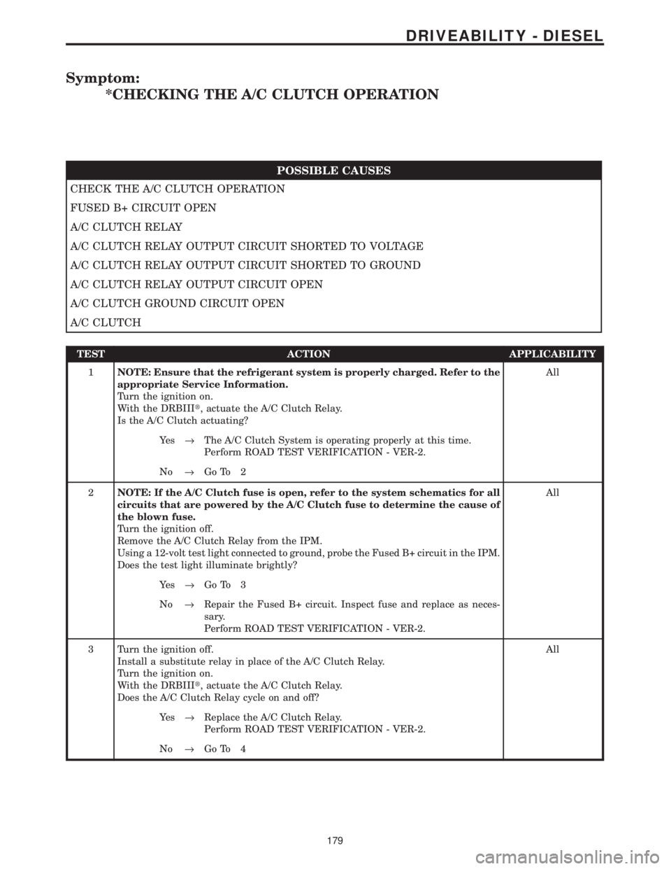CHRYSLER VOYAGER 2001 Service Manual Symptom:
*CHECKING THE A/C CLUTCH OPERATION
POSSIBLE CAUSES
CHECK THE A/C CLUTCH OPERATION
FUSED B+ CIRCUIT OPEN
A/C CLUTCH RELAY
A/C CLUTCH RELAY OUTPUT CIRCUIT SHORTED TO VOLTAGE
A/C CLUTCH RELAY OU CHRYSLER VOYAGER 2001 Service Manual Symptom:
*CHECKING THE A/C CLUTCH OPERATION
POSSIBLE CAUSES
CHECK THE A/C CLUTCH OPERATION
FUSED B+ CIRCUIT OPEN
A/C CLUTCH RELAY
A/C CLUTCH RELAY OUTPUT CIRCUIT SHORTED TO VOLTAGE
A/C CLUTCH RELAY OU