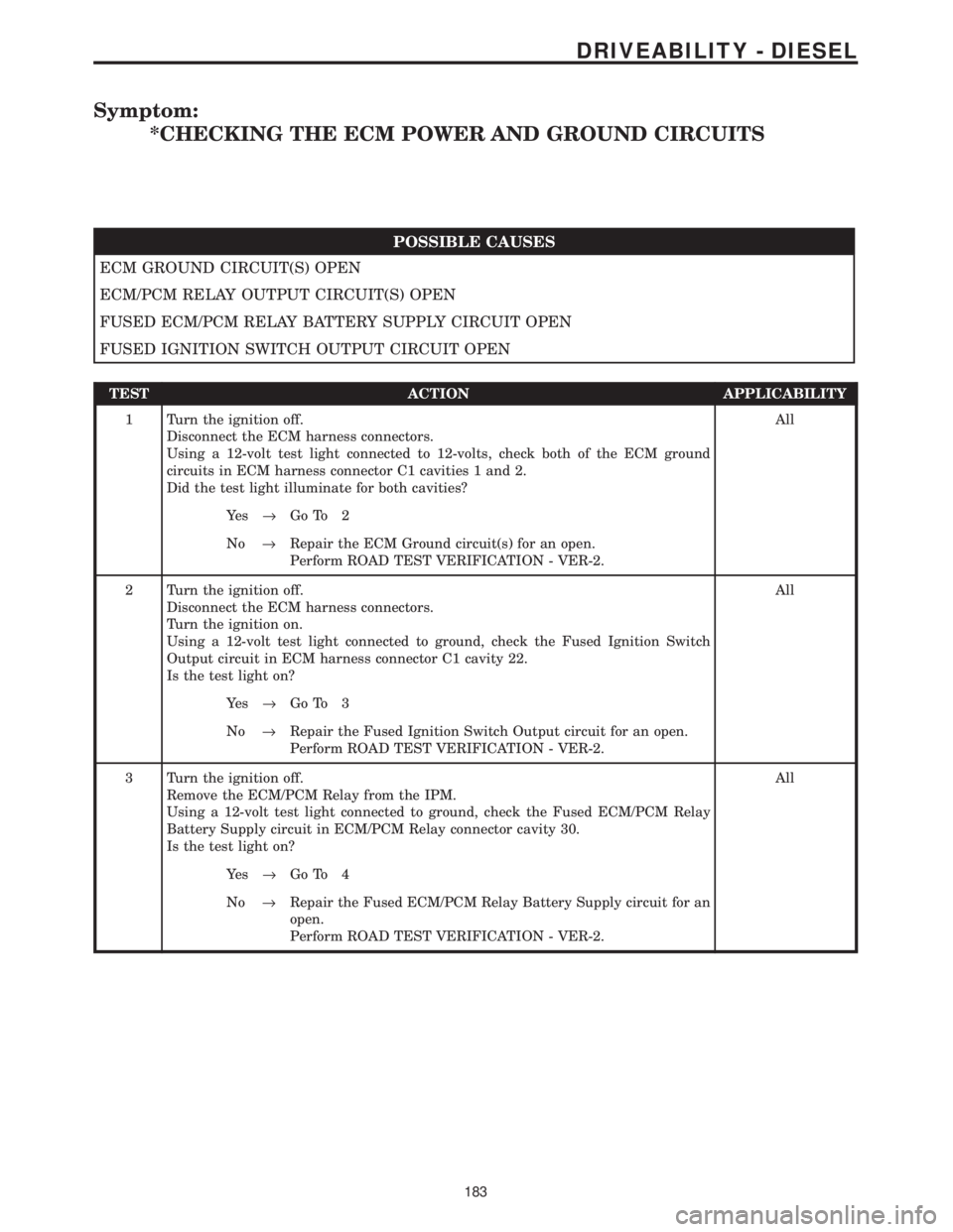 CHRYSLER VOYAGER 2001 Service Manual Symptom:
*CHECKING THE ECM POWER AND GROUND CIRCUITS
POSSIBLE CAUSES
ECM GROUND CIRCUIT(S) OPEN
ECM/PCM RELAY OUTPUT CIRCUIT(S) OPEN
FUSED ECM/PCM RELAY BATTERY SUPPLY CIRCUIT OPEN
FUSED IGNITION SWIT CHRYSLER VOYAGER 2001 Service Manual Symptom:
*CHECKING THE ECM POWER AND GROUND CIRCUITS
POSSIBLE CAUSES
ECM GROUND CIRCUIT(S) OPEN
ECM/PCM RELAY OUTPUT CIRCUIT(S) OPEN
FUSED ECM/PCM RELAY BATTERY SUPPLY CIRCUIT OPEN
FUSED IGNITION SWIT