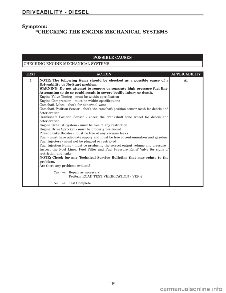 CHRYSLER VOYAGER 2001 Service Manual Symptom:
*CHECKING THE ENGINE MECHANICAL SYSTEMS
POSSIBLE CAUSES
CHECKING ENGINE MECHANICAL SYSTEMS
TEST ACTION APPLICABILITY
1NOTE: The following items should be checked as a possible cause of a
Driv CHRYSLER VOYAGER 2001 Service Manual Symptom:
*CHECKING THE ENGINE MECHANICAL SYSTEMS
POSSIBLE CAUSES
CHECKING ENGINE MECHANICAL SYSTEMS
TEST ACTION APPLICABILITY
1NOTE: The following items should be checked as a possible cause of a
Driv