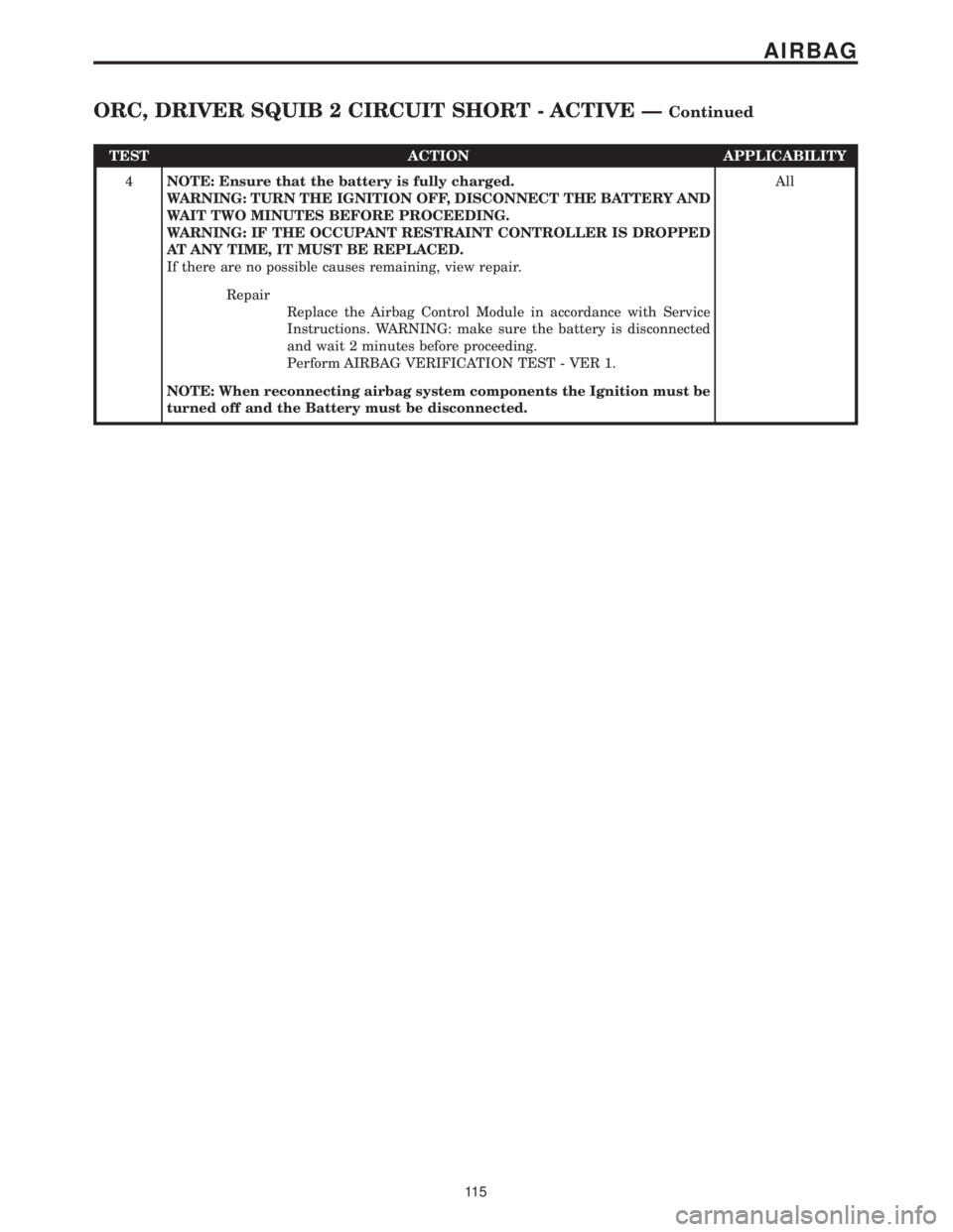 CHRYSLER VOYAGER 2001 Workshop Manual TEST ACTION APPLICABILITY
4NOTE: Ensure that the battery is fully charged.
WARNING: TURN THE IGNITION OFF, DISCONNECT THE BATTERY AND
WAIT TWO MINUTES BEFORE PROCEEDING.
WARNING: IF THE OCCUPANT RESTR