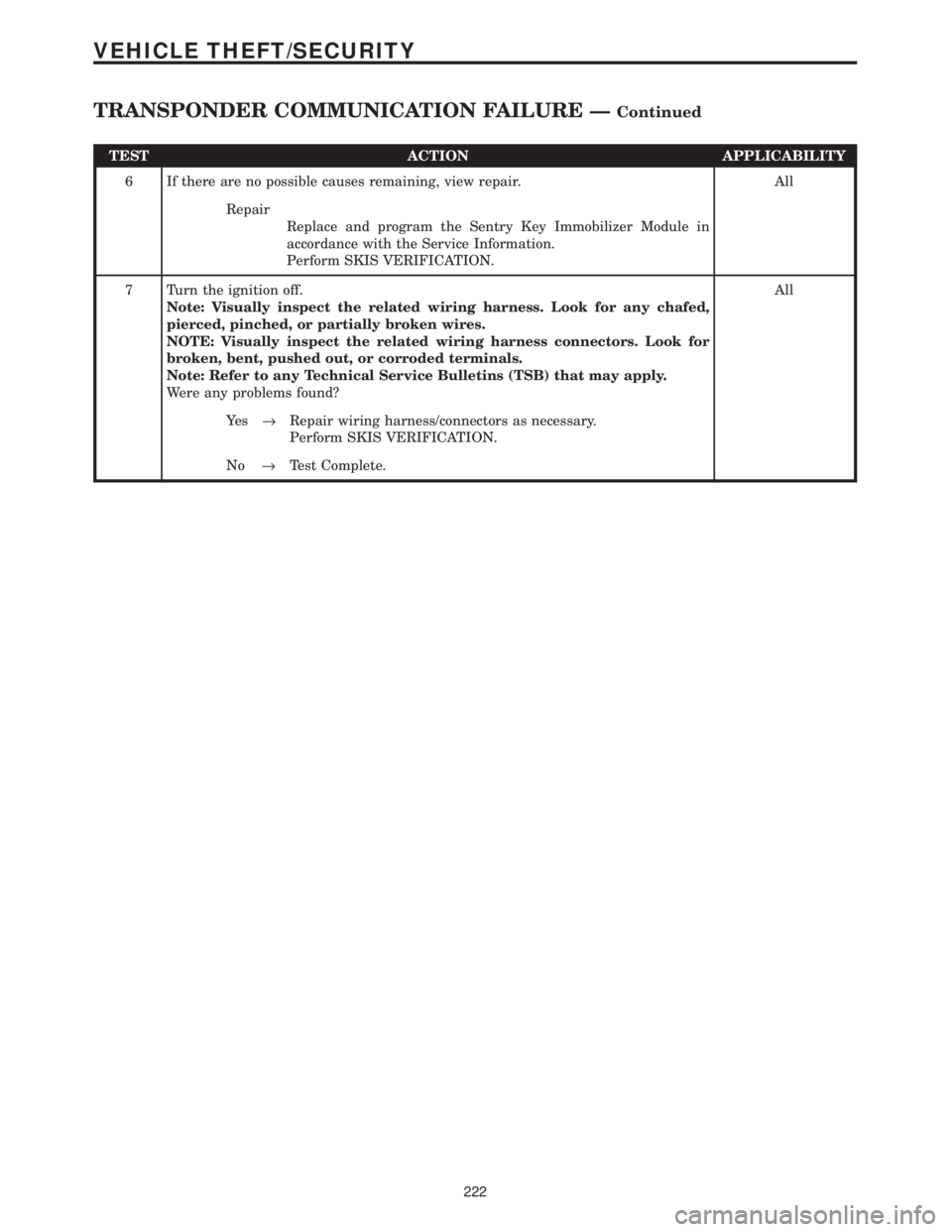 CHRYSLER VOYAGER 2001  Service Manual TEST ACTION APPLICABILITY
6 If there are no possible causes remaining, view repair. All
Repair
Replace and program the Sentry Key Immobilizer Module in
accordance with the Service Information.
Perform