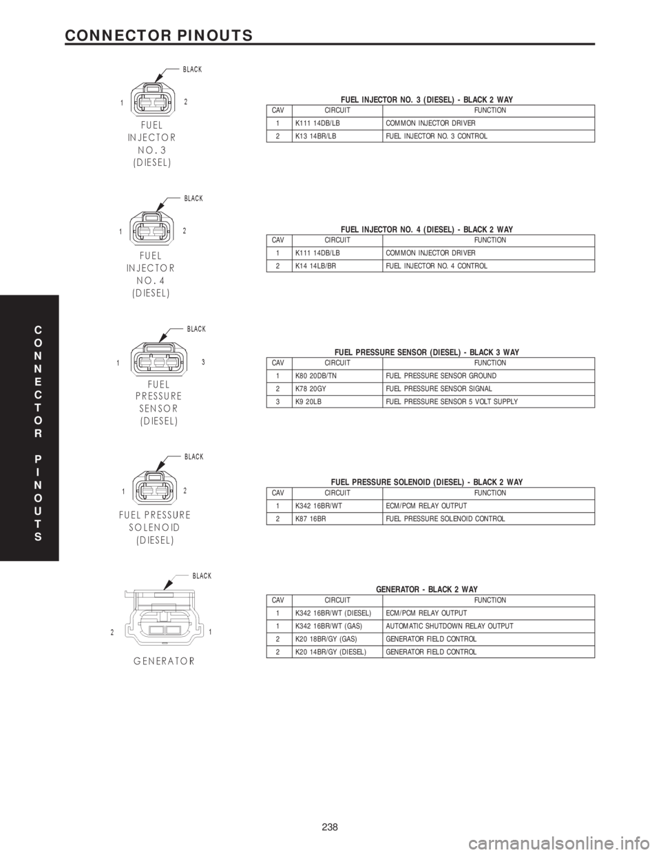 CHRYSLER VOYAGER 2001 Service Manual FUEL INJECTOR NO. 3 (DIESEL) - BLACK 2 WAYCAV CIRCUIT FUNCTION
1 K111 14DB/LB COMMON INJECTOR DRIVER
2 K13 14BR/LB FUEL INJECTOR NO. 3 CONTROL
FUEL INJECTOR NO. 4 (DIESEL) - BLACK 2 WAYCAV CIRCUIT FUN CHRYSLER VOYAGER 2001 Service Manual FUEL INJECTOR NO. 3 (DIESEL) - BLACK 2 WAYCAV CIRCUIT FUNCTION
1 K111 14DB/LB COMMON INJECTOR DRIVER
2 K13 14BR/LB FUEL INJECTOR NO. 3 CONTROL
FUEL INJECTOR NO. 4 (DIESEL) - BLACK 2 WAYCAV CIRCUIT FUN