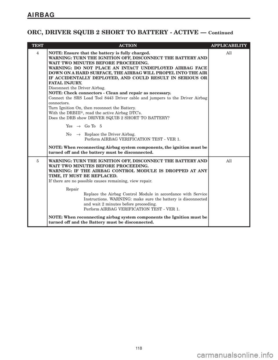 CHRYSLER VOYAGER 2001 Workshop Manual TEST ACTION APPLICABILITY
4NOTE: Ensure that the battery is fully charged.
WARNING: TURN THE IGNITION OFF, DISCONNECT THE BATTERY AND
WAIT TWO MINUTES BEFORE PROCEEDING.
WARNING: DO NOT PLACE AN INTAC