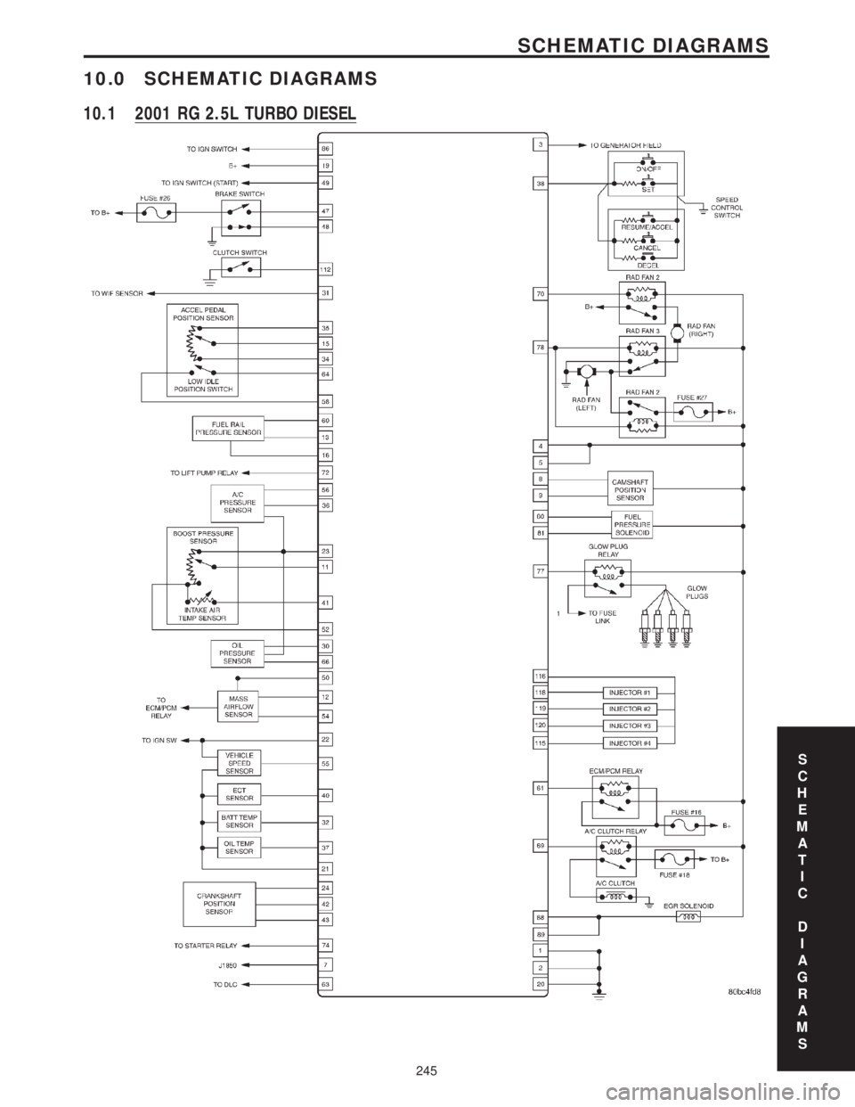 CHRYSLER VOYAGER 2001  Service Manual 10.0 SCHEMATIC DIAGRAMS
10.1 2001 RG 2.5L TURBO DIESEL
S
C
H
E
M
A
T
I
C
D
I
A
G
R
A
M
S
245
SCHEMATIC DIAGRAMS 
