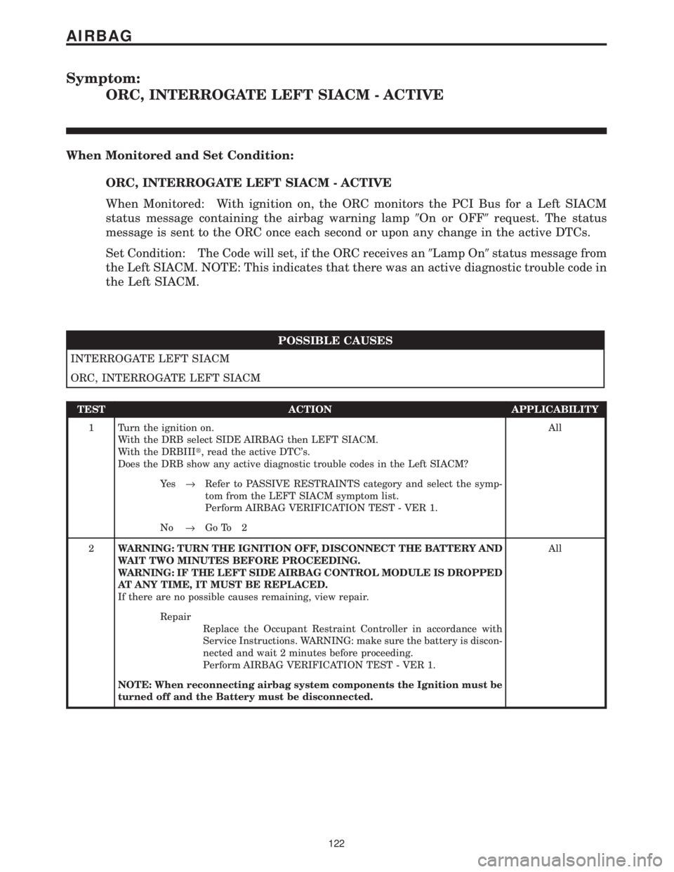 CHRYSLER VOYAGER 2001  Service Manual Symptom:
ORC, INTERROGATE LEFT SIACM - ACTIVE
When Monitored and Set Condition:
ORC, INTERROGATE LEFT SIACM - ACTIVE
When Monitored: With ignition on, the ORC monitors the PCI Bus for a Left SIACM
sta