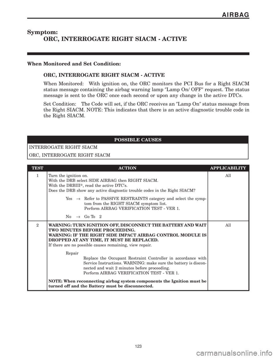 CHRYSLER VOYAGER 2001 Workshop Manual Symptom:
ORC, INTERROGATE RIGHT SIACM - ACTIVE
When Monitored and Set Condition:
ORC, INTERROGATE RIGHT SIACM - ACTIVE
When Monitored: With ignition on, the ORC monitors the PCI Bus for a Right SIACM
