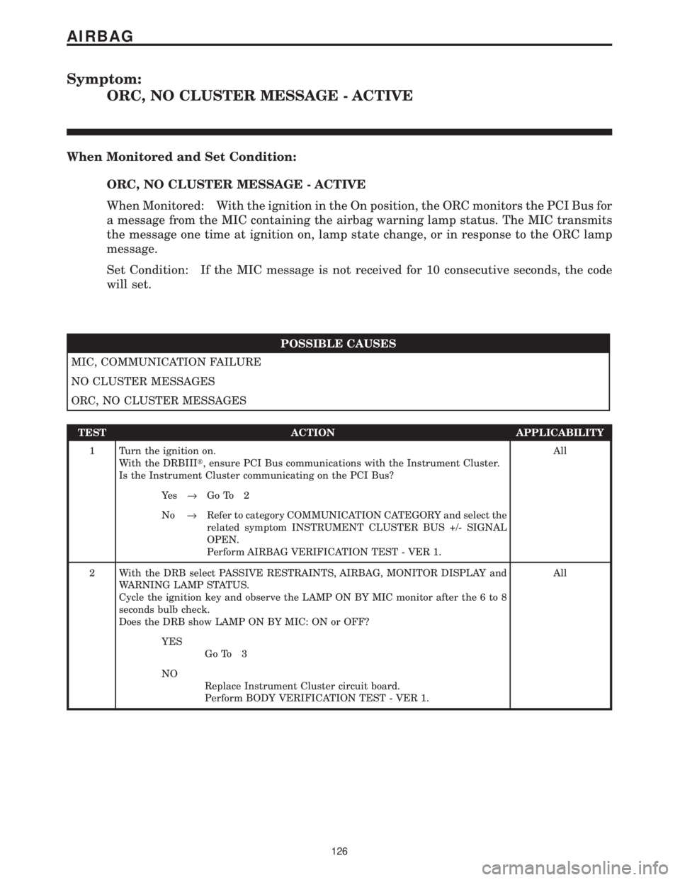 CHRYSLER VOYAGER 2001 Owners Manual Symptom:
ORC, NO CLUSTER MESSAGE - ACTIVE
When Monitored and Set Condition:
ORC, NO CLUSTER MESSAGE - ACTIVE
When Monitored: With the ignition in the On position, the ORC monitors the PCI Bus for
a me CHRYSLER VOYAGER 2001 Owners Manual Symptom:
ORC, NO CLUSTER MESSAGE - ACTIVE
When Monitored and Set Condition:
ORC, NO CLUSTER MESSAGE - ACTIVE
When Monitored: With the ignition in the On position, the ORC monitors the PCI Bus for
a me
