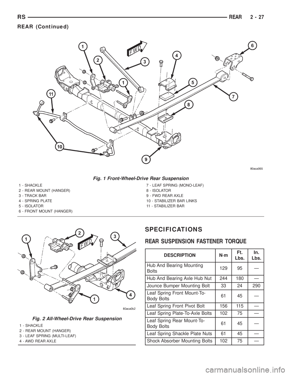 CHRYSLER VOYAGER 2001 Owners Manual SPECIFICATIONS
REAR SUSPENSION FASTENER TORQUE
DESCRIPTION N´mFt.
Lbs.In.
Lbs.
Hub And Bearing Mounting
Bolts129 95 Ð
Hub And Bearing Axle Hub Nut 244 180 Ð
Jounce Bumper Mounting Bolt 33 24 290
Le CHRYSLER VOYAGER 2001 Owners Manual SPECIFICATIONS
REAR SUSPENSION FASTENER TORQUE
DESCRIPTION N´mFt.
Lbs.In.
Lbs.
Hub And Bearing Mounting
Bolts129 95 Ð
Hub And Bearing Axle Hub Nut 244 180 Ð
Jounce Bumper Mounting Bolt 33 24 290
Le