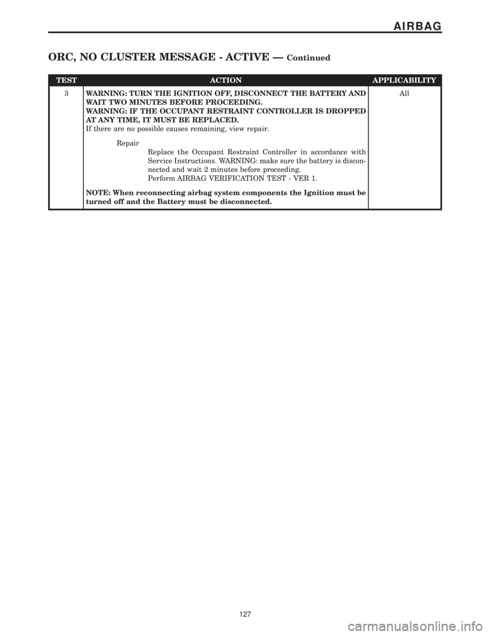 CHRYSLER VOYAGER 2001  Service Manual TEST ACTION APPLICABILITY
3WARNING: TURN THE IGNITION OFF, DISCONNECT THE BATTERY AND
WAIT TWO MINUTES BEFORE PROCEEDING.
WARNING: IF THE OCCUPANT RESTRAINT CONTROLLER IS DROPPED
AT ANY TIME, IT MUST 