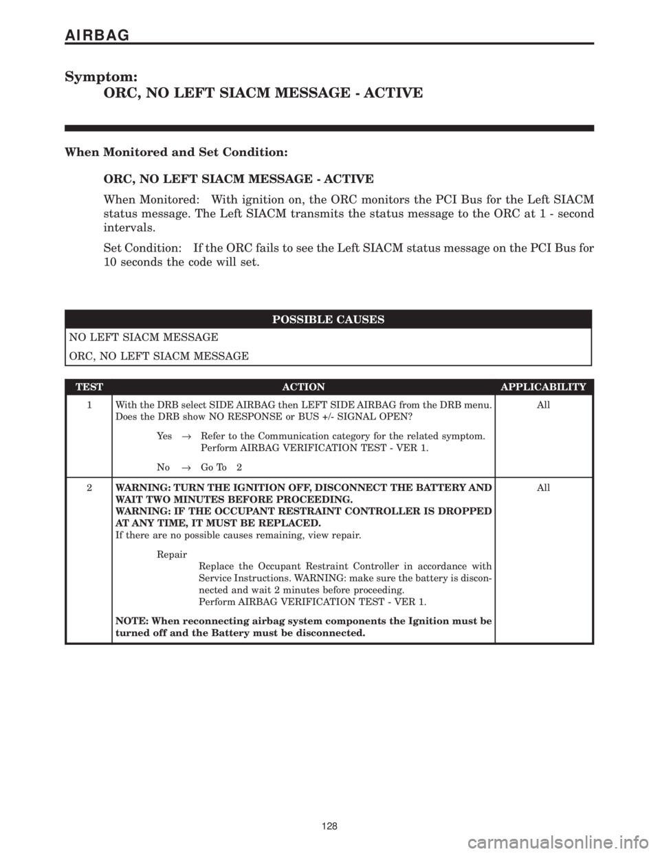 CHRYSLER VOYAGER 2001 Workshop Manual Symptom:
ORC, NO LEFT SIACM MESSAGE - ACTIVE
When Monitored and Set Condition:
ORC, NO LEFT SIACM MESSAGE - ACTIVE
When Monitored: With ignition on, the ORC monitors the PCI Bus for the Left SIACM
sta