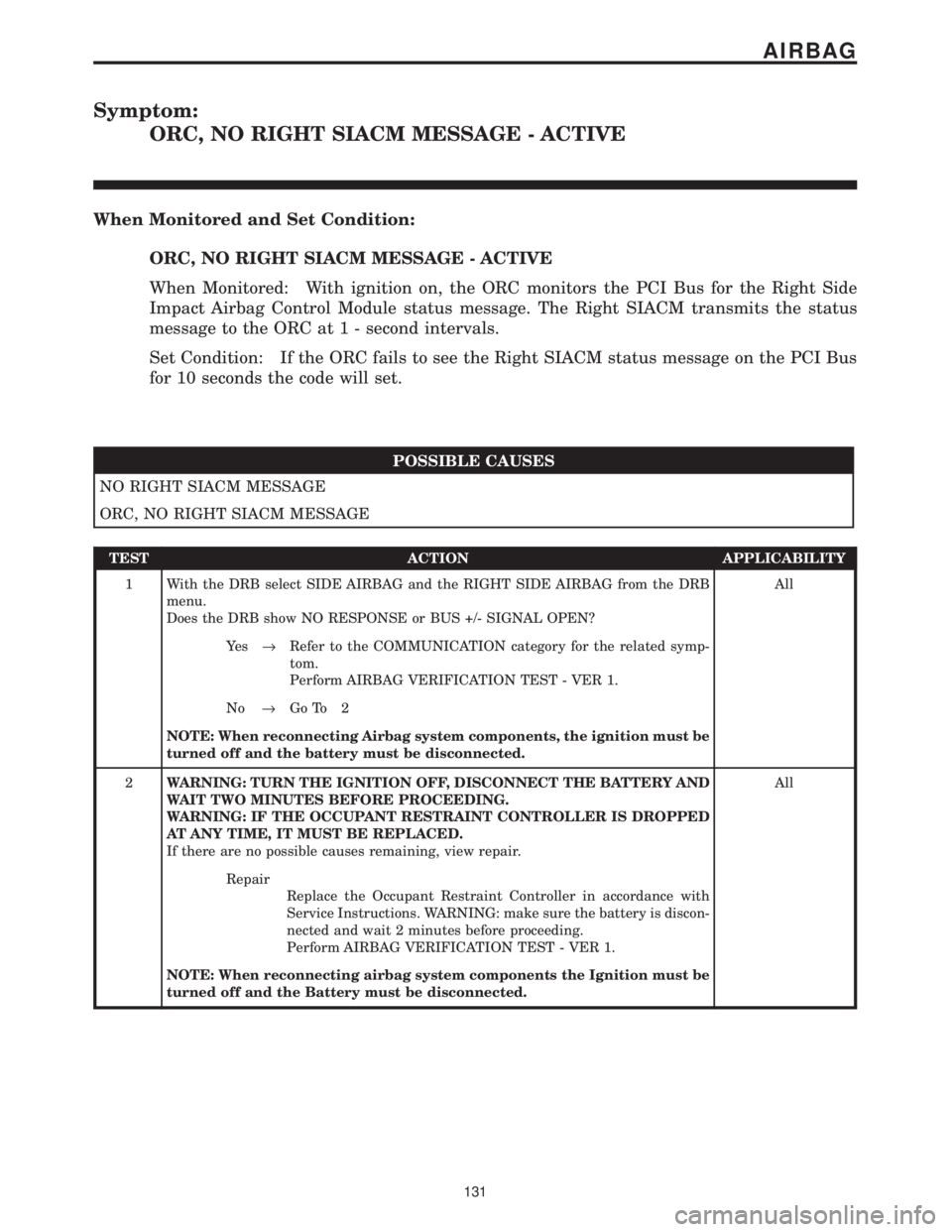 CHRYSLER VOYAGER 2001 Owners Manual Symptom:
ORC, NO RIGHT SIACM MESSAGE - ACTIVE
When Monitored and Set Condition:
ORC, NO RIGHT SIACM MESSAGE - ACTIVE
When Monitored: With ignition on, the ORC monitors the PCI Bus for the Right Side
I CHRYSLER VOYAGER 2001 Owners Manual Symptom:
ORC, NO RIGHT SIACM MESSAGE - ACTIVE
When Monitored and Set Condition:
ORC, NO RIGHT SIACM MESSAGE - ACTIVE
When Monitored: With ignition on, the ORC monitors the PCI Bus for the Right Side
I