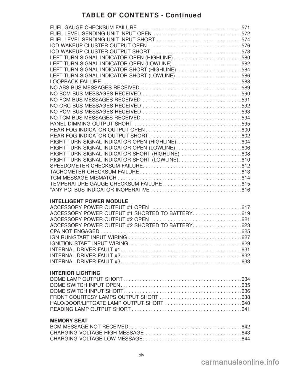 CHRYSLER VOYAGER 2001  Service Manual TABLE OF CONTENTS - Continued
FUEL GAUGE CHECKSUM FAILURE......................................571
FUEL LEVEL SENDING UNIT INPUT OPEN................................572
FUEL LEVEL SENDING UNIT INPUT S