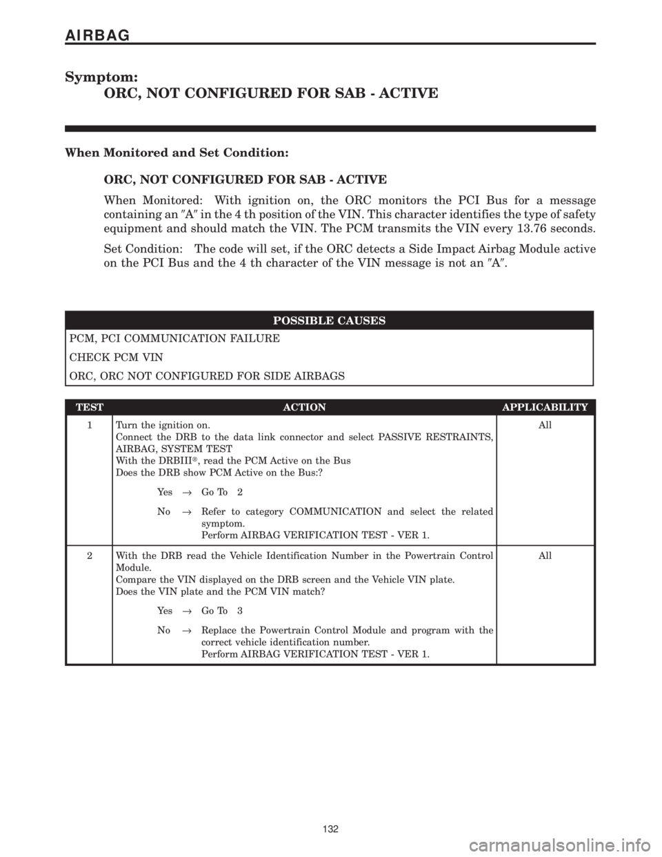 CHRYSLER VOYAGER 2001 Owners Manual Symptom:
ORC, NOT CONFIGURED FOR SAB - ACTIVE
When Monitored and Set Condition:
ORC, NOT CONFIGURED FOR SAB - ACTIVE
When Monitored: With ignition on, the ORC monitors the PCI Bus for a message
contai CHRYSLER VOYAGER 2001 Owners Manual Symptom:
ORC, NOT CONFIGURED FOR SAB - ACTIVE
When Monitored and Set Condition:
ORC, NOT CONFIGURED FOR SAB - ACTIVE
When Monitored: With ignition on, the ORC monitors the PCI Bus for a message
contai