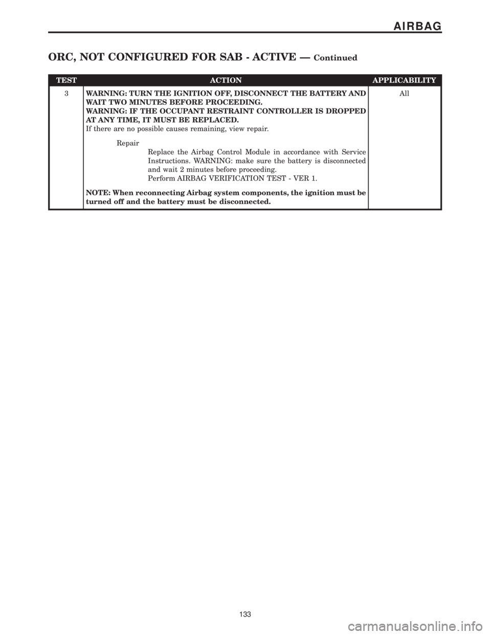 CHRYSLER VOYAGER 2001  Service Manual TEST ACTION APPLICABILITY
3WARNING: TURN THE IGNITION OFF, DISCONNECT THE BATTERY AND
WAIT TWO MINUTES BEFORE PROCEEDING.
WARNING: IF THE OCCUPANT RESTRAINT CONTROLLER IS DROPPED
AT ANY TIME, IT MUST 