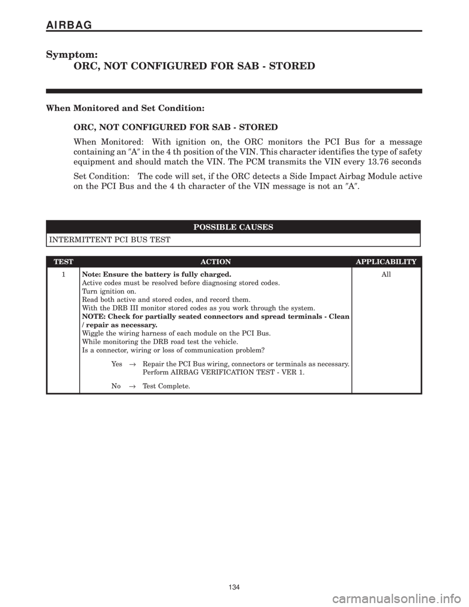 CHRYSLER VOYAGER 2001  Service Manual Symptom:
ORC, NOT CONFIGURED FOR SAB - STORED
When Monitored and Set Condition:
ORC, NOT CONFIGURED FOR SAB - STORED
When Monitored: With ignition on, the ORC monitors the PCI Bus for a message
contai