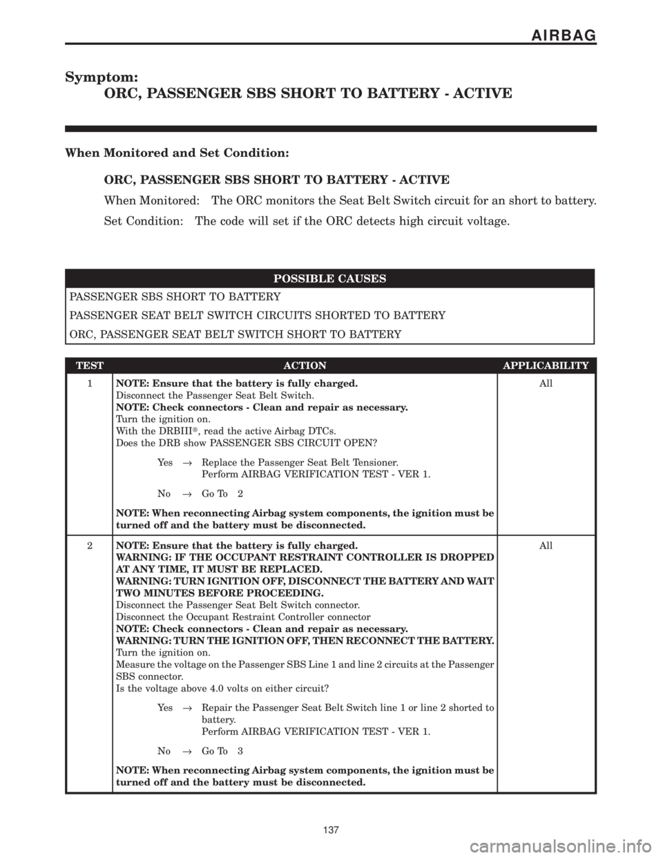 CHRYSLER VOYAGER 2001  Service Manual Symptom:
ORC, PASSENGER SBS SHORT TO BATTERY - ACTIVE
When Monitored and Set Condition:
ORC, PASSENGER SBS SHORT TO BATTERY - ACTIVE
When Monitored: The ORC monitors the Seat Belt Switch circuit for a