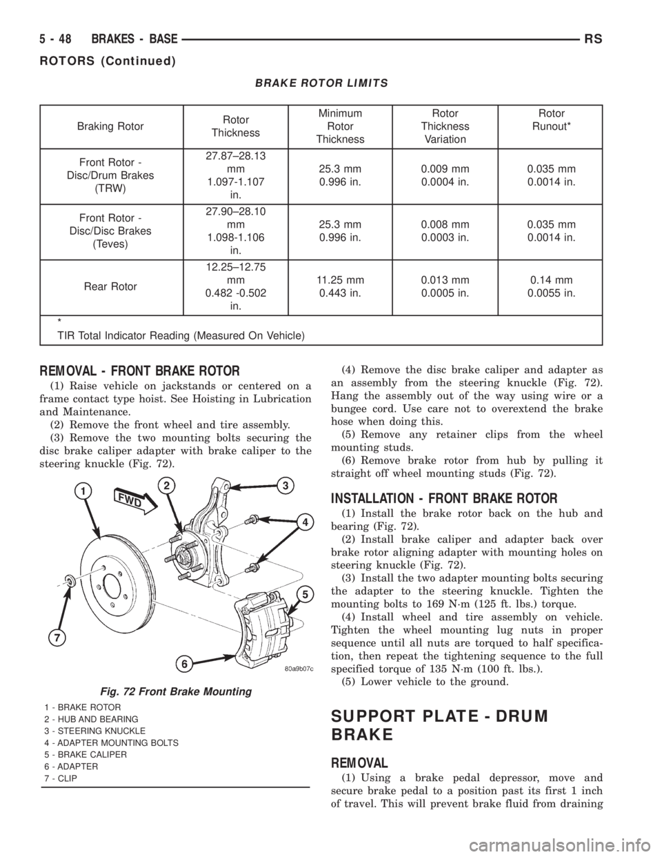 CHRYSLER VOYAGER 2001 Manual Online BRAKE ROTOR LIMITS
Braking RotorRotor
ThicknessMinimum
Rotor
ThicknessRotor
Thickness
VariationRotor
Runout*
Front Rotor -
Disc/Drum Brakes
(TRW)27.87±28.13
mm
1.097-1.107
in.25.3 mm
0.996 in.0.009 m CHRYSLER VOYAGER 2001 Manual Online BRAKE ROTOR LIMITS
Braking RotorRotor
ThicknessMinimum
Rotor
ThicknessRotor
Thickness
VariationRotor
Runout*
Front Rotor -
Disc/Drum Brakes
(TRW)27.87±28.13
mm
1.097-1.107
in.25.3 mm
0.996 in.0.009 m