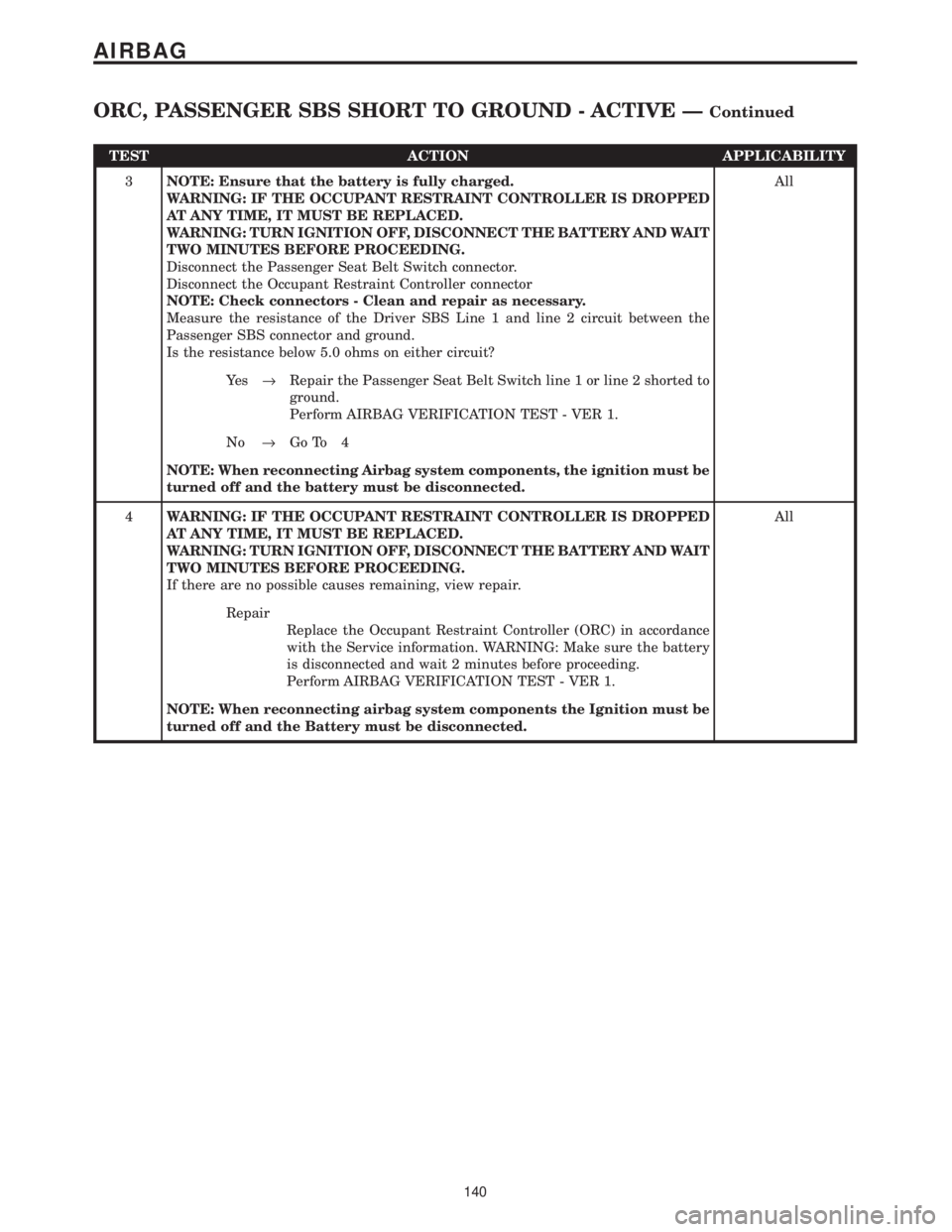 CHRYSLER VOYAGER 2001  Service Manual TEST ACTION APPLICABILITY
3NOTE: Ensure that the battery is fully charged.
WARNING: IF THE OCCUPANT RESTRAINT CONTROLLER IS DROPPED
AT ANY TIME, IT MUST BE REPLACED.
WARNING: TURN IGNITION OFF, DISCON