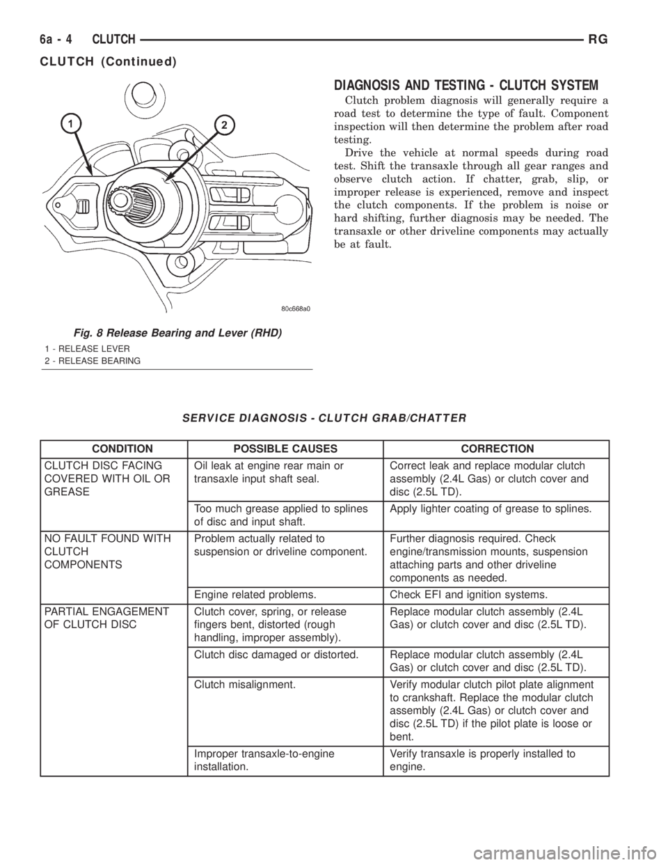 CHRYSLER VOYAGER 2001 Service Manual DIAGNOSIS AND TESTING - CLUTCH SYSTEM
Clutch problem diagnosis will generally require a
road test to determine the type of fault. Component
inspection will then determine the problem after road
testin CHRYSLER VOYAGER 2001 Service Manual DIAGNOSIS AND TESTING - CLUTCH SYSTEM
Clutch problem diagnosis will generally require a
road test to determine the type of fault. Component
inspection will then determine the problem after road
testin
