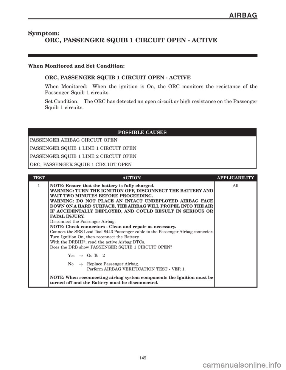 CHRYSLER VOYAGER 2001  Service Manual Symptom:
ORC, PASSENGER SQUIB 1 CIRCUIT OPEN - ACTIVE
When Monitored and Set Condition:
ORC, PASSENGER SQUIB 1 CIRCUIT OPEN - ACTIVE
When Monitored: When the ignition is On, the ORC monitors the resis