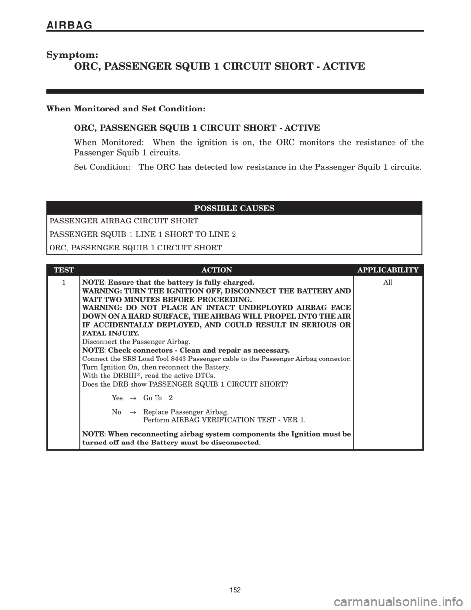 CHRYSLER VOYAGER 2001  Service Manual Symptom:
ORC, PASSENGER SQUIB 1 CIRCUIT SHORT - ACTIVE
When Monitored and Set Condition:
ORC, PASSENGER SQUIB 1 CIRCUIT SHORT - ACTIVE
When Monitored: When the ignition is on, the ORC monitors the res