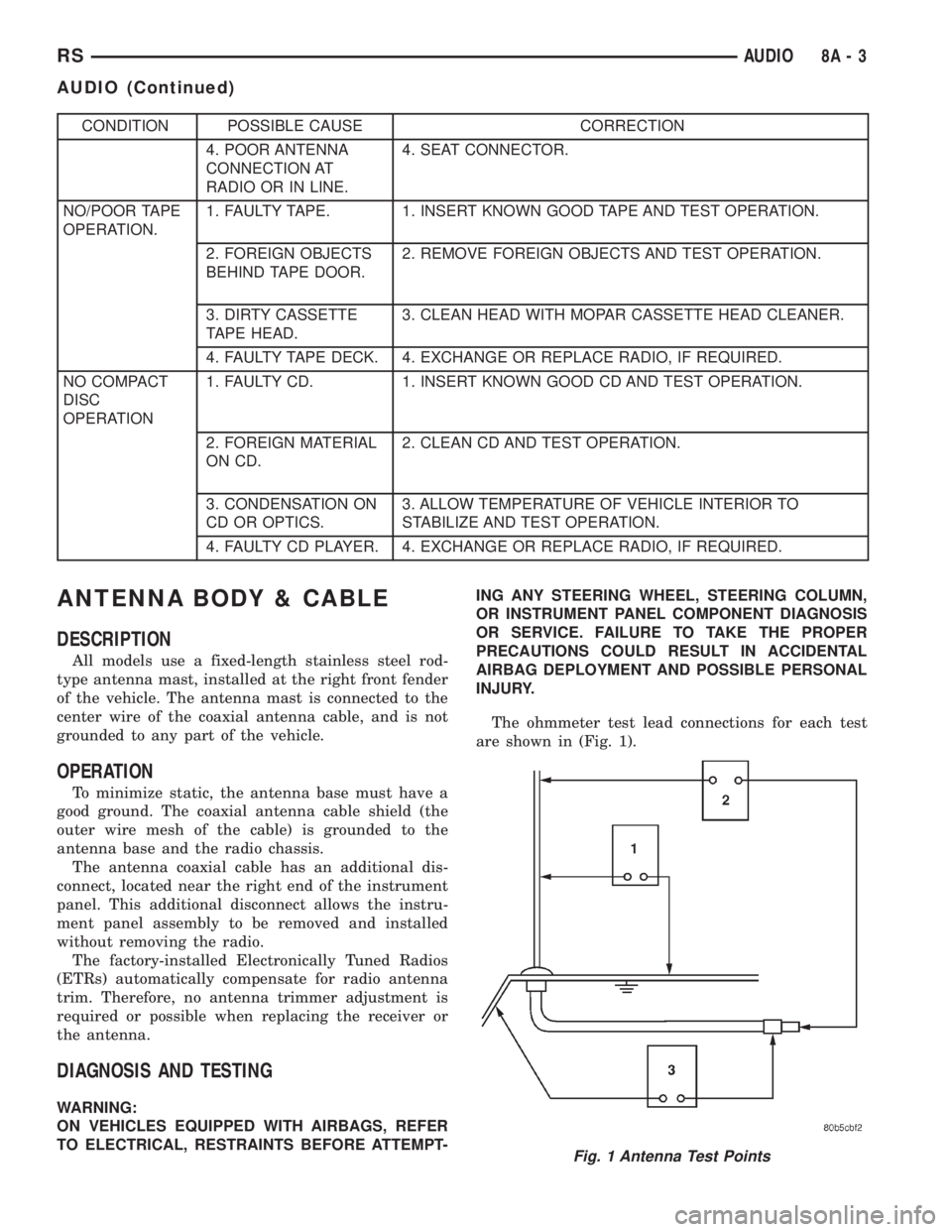 CHRYSLER VOYAGER 2001  Service Manual CONDITION POSSIBLE CAUSE CORRECTION
4. POOR ANTENNA
CONNECTION AT
RADIO OR IN LINE.4. SEAT CONNECTOR.
NO/POOR TAPE
OPERATION.1. FAULTY TAPE. 1. INSERT KNOWN GOOD TAPE AND TEST OPERATION.
2. FOREIGN OB