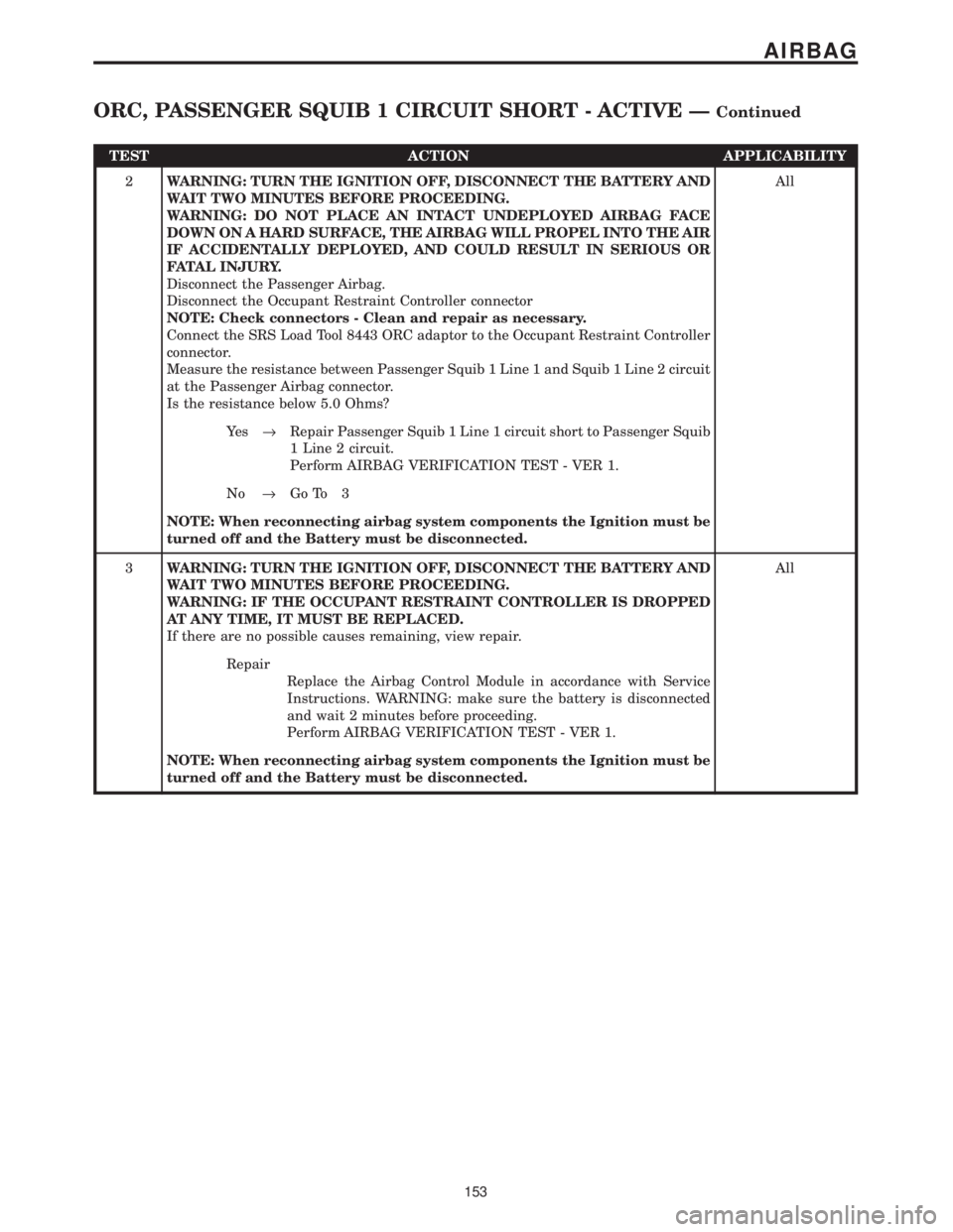 CHRYSLER VOYAGER 2001  Service Manual TEST ACTION APPLICABILITY
2WARNING: TURN THE IGNITION OFF, DISCONNECT THE BATTERY AND
WAIT TWO MINUTES BEFORE PROCEEDING.
WARNING: DO NOT PLACE AN INTACT UNDEPLOYED AIRBAG FACE
DOWN ON A HARD SURFACE,