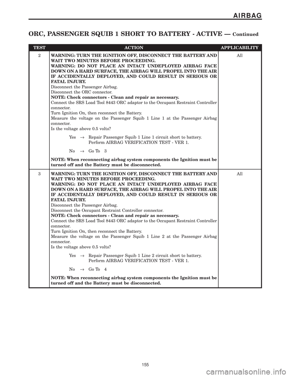 CHRYSLER VOYAGER 2001  Service Manual TEST ACTION APPLICABILITY
2WARNING: TURN THE IGNITION OFF, DISCONNECT THE BATTERY AND
WAIT TWO MINUTES BEFORE PROCEEDING.
WARNING: DO NOT PLACE AN INTACT UNDEPLOYED AIRBAG FACE
DOWN ON A HARD SURFACE,