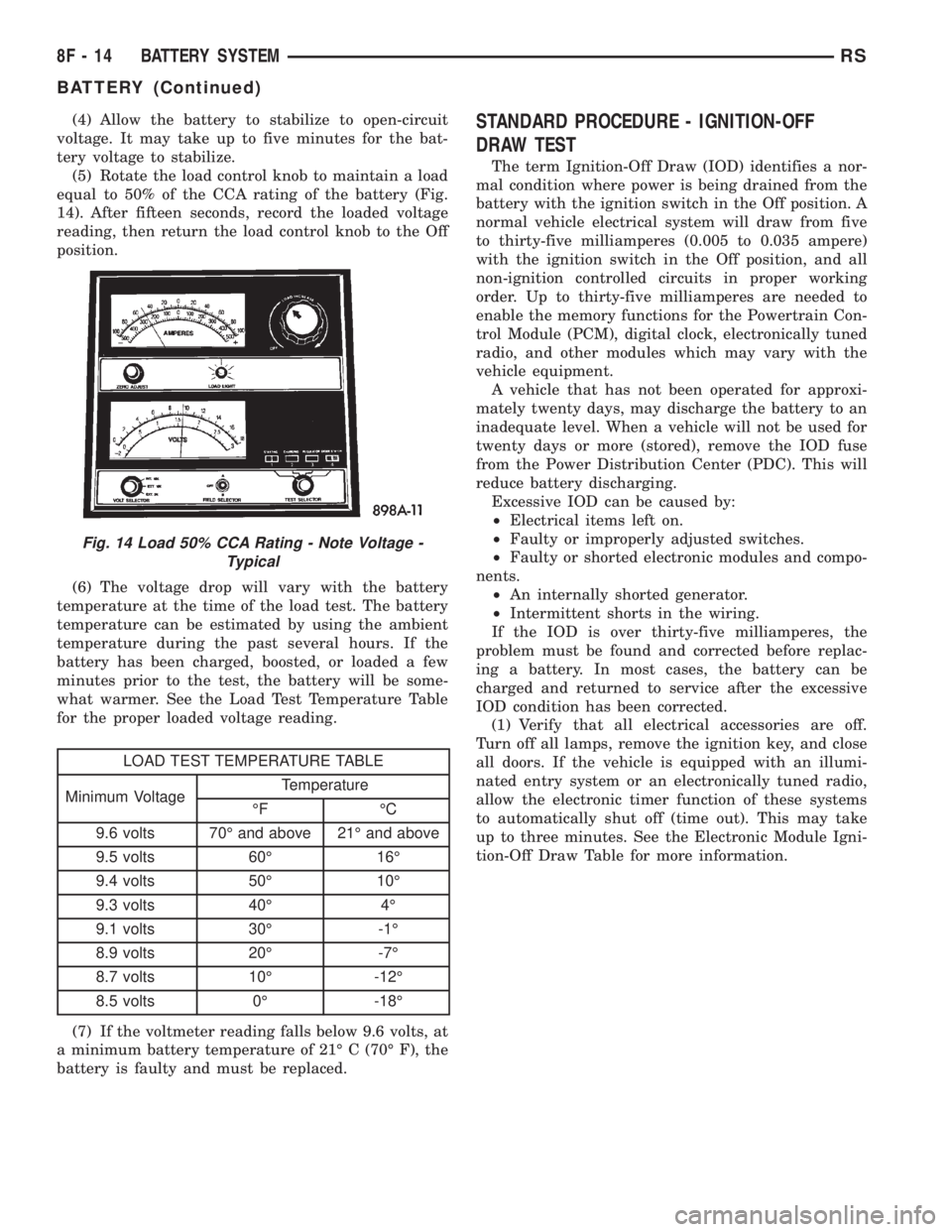 CHRYSLER VOYAGER 2001 Repair Manual (4) Allow the battery to stabilize to open-circuit
voltage. It may take up to five minutes for the bat-
tery voltage to stabilize.
(5) Rotate the load control knob to maintain a load
equal to 50% of t CHRYSLER VOYAGER 2001 Repair Manual (4) Allow the battery to stabilize to open-circuit
voltage. It may take up to five minutes for the bat-
tery voltage to stabilize.
(5) Rotate the load control knob to maintain a load
equal to 50% of t